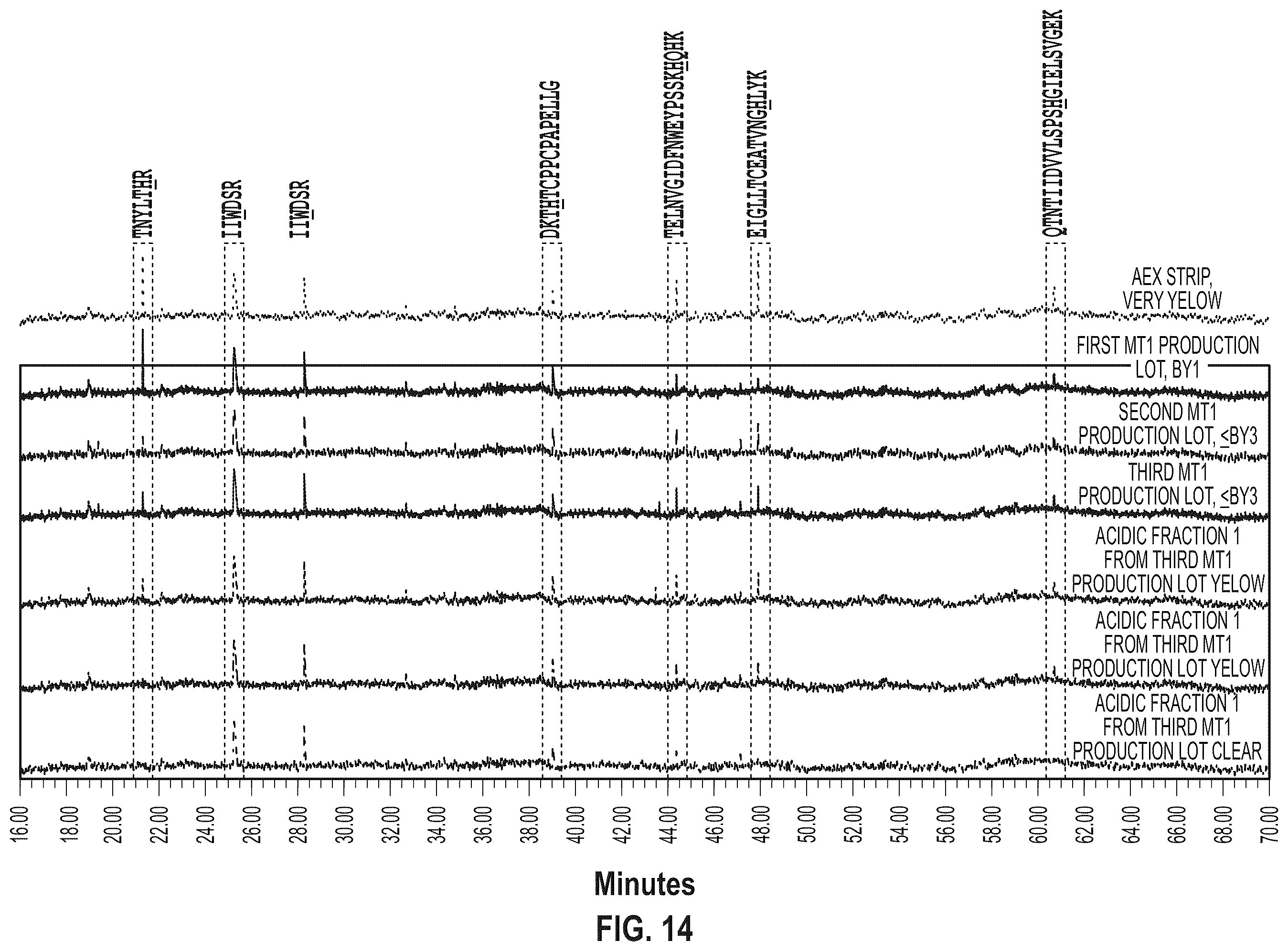 Patent US12338274 Figure 10 – Anti-VEGF protein compositions and methods for producing the same