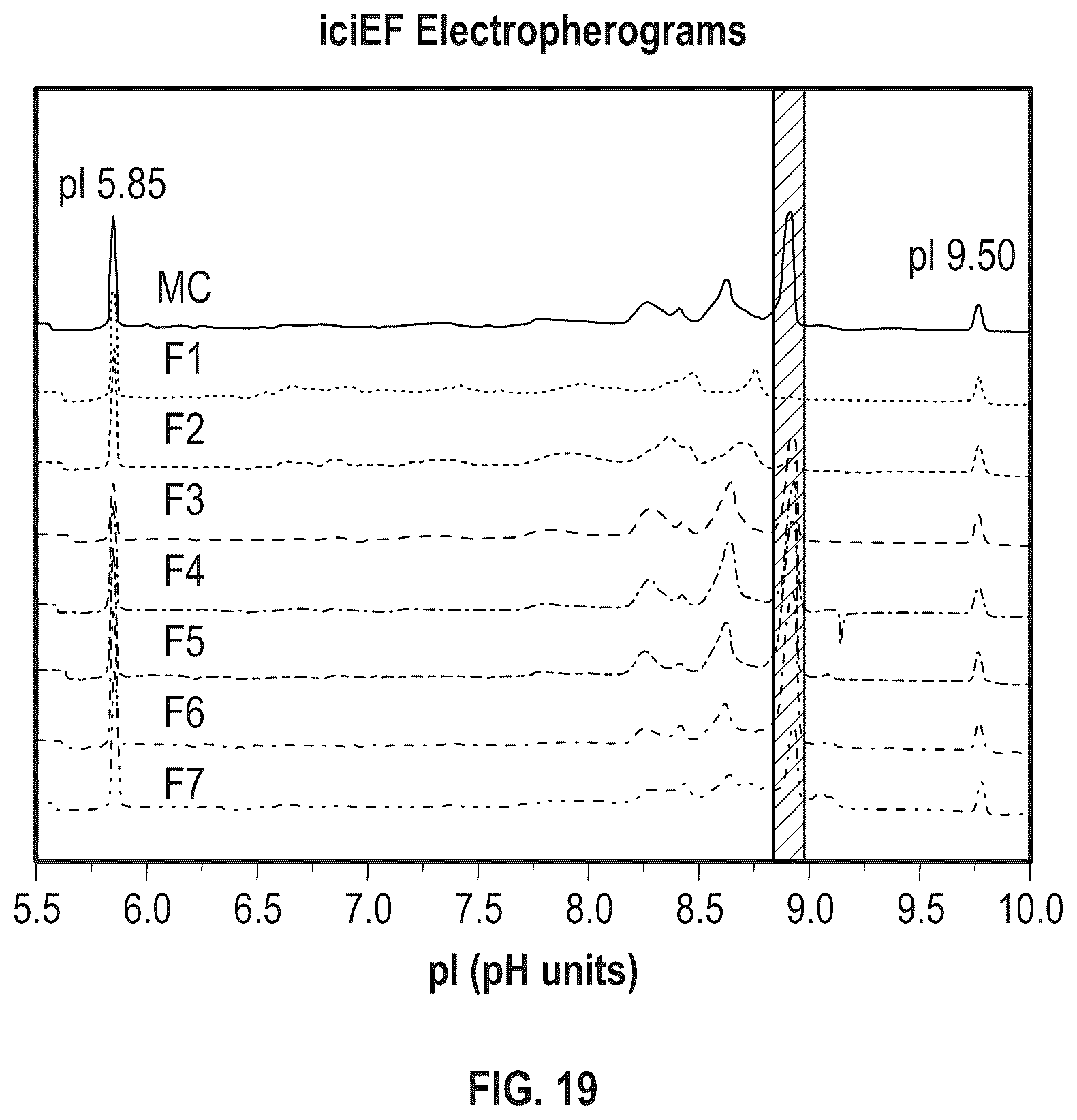 Patent US12338274 Figure 17 – Anti-VEGF protein compositions and methods for producing the same