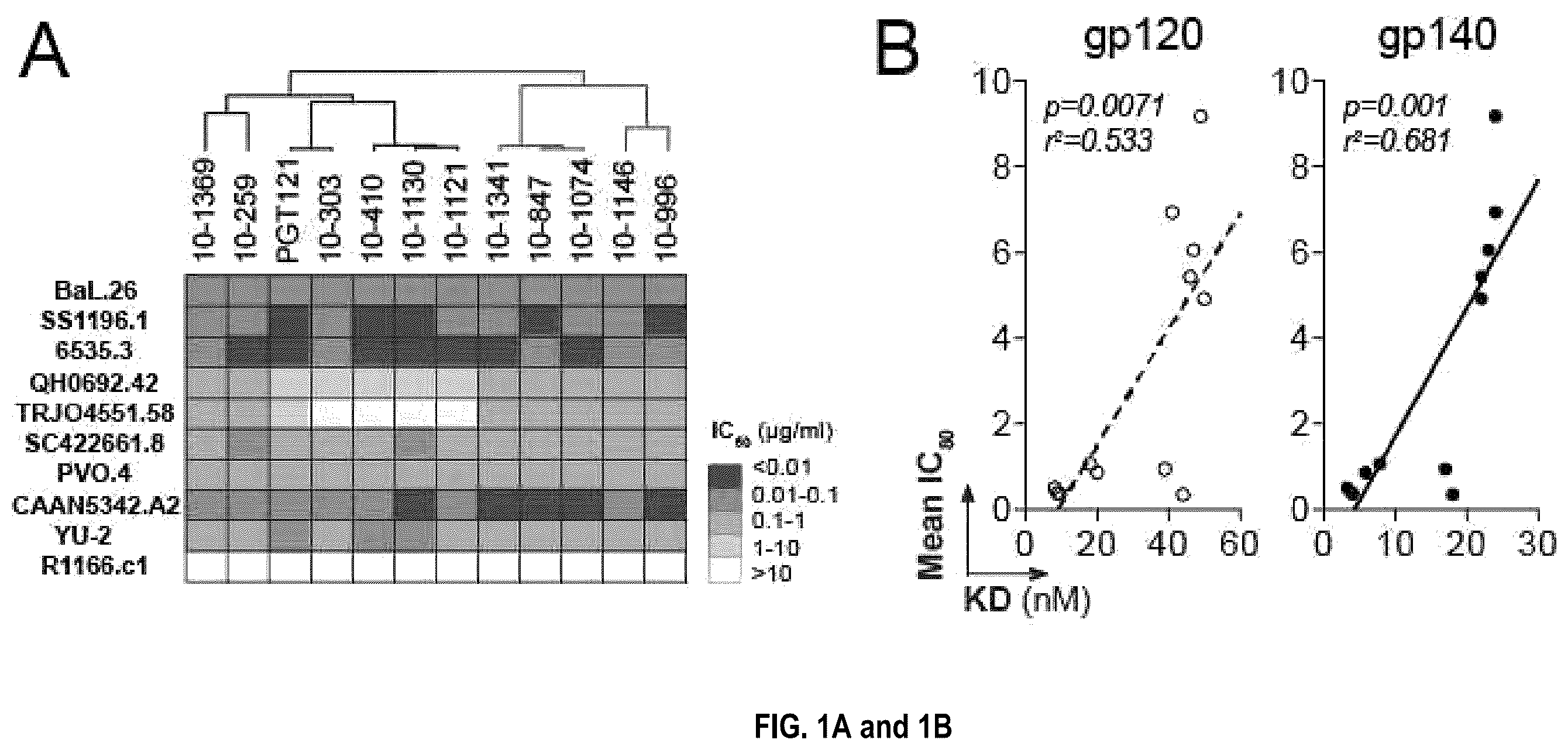 Patent US12338277 Figure 1 – Broadly neutralizing antibodies that target HIV ENV V3 N-glycans