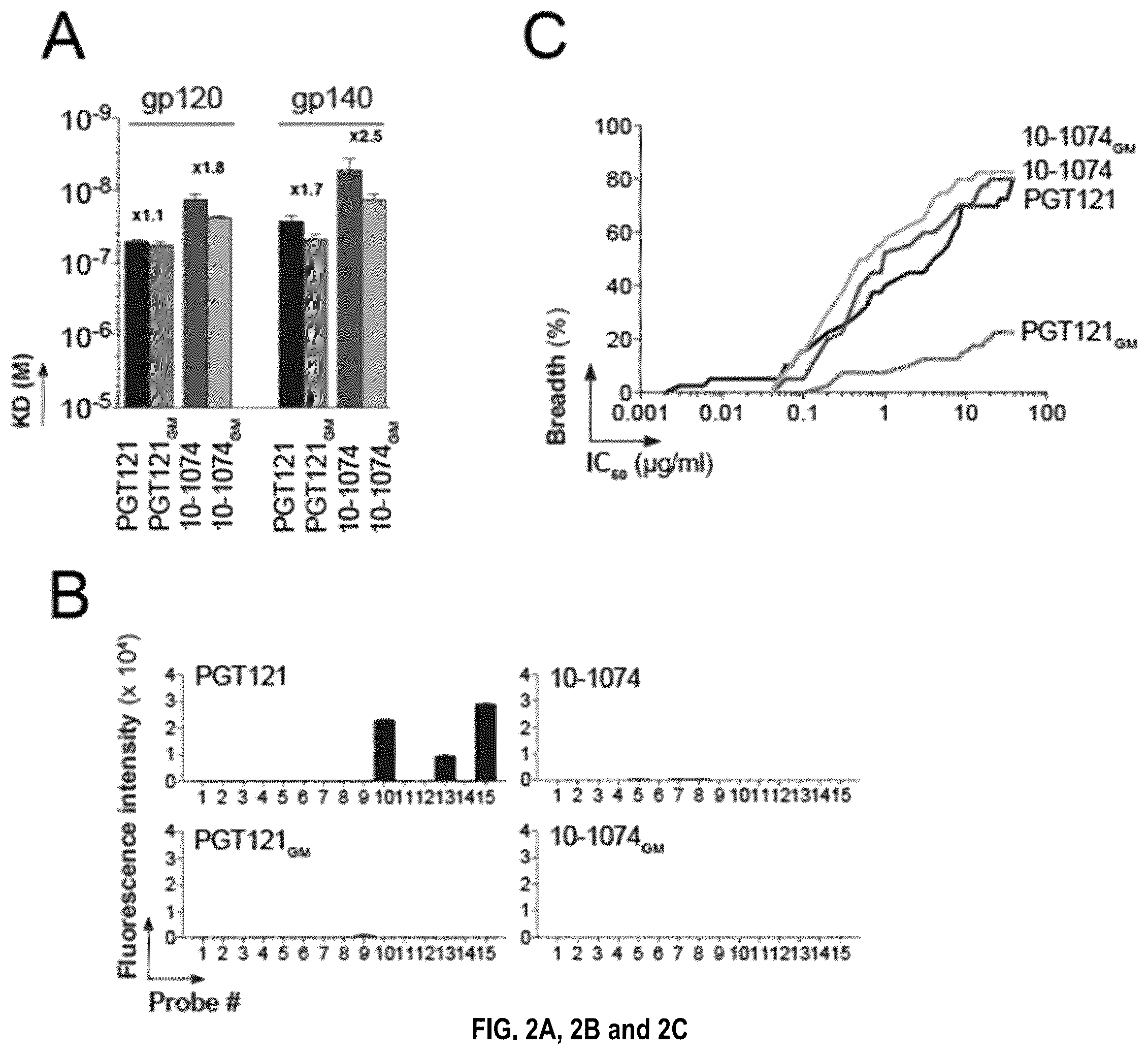Patent US12338277 Figure 4 – Broadly neutralizing antibodies that target HIV ENV V3 N-glycans