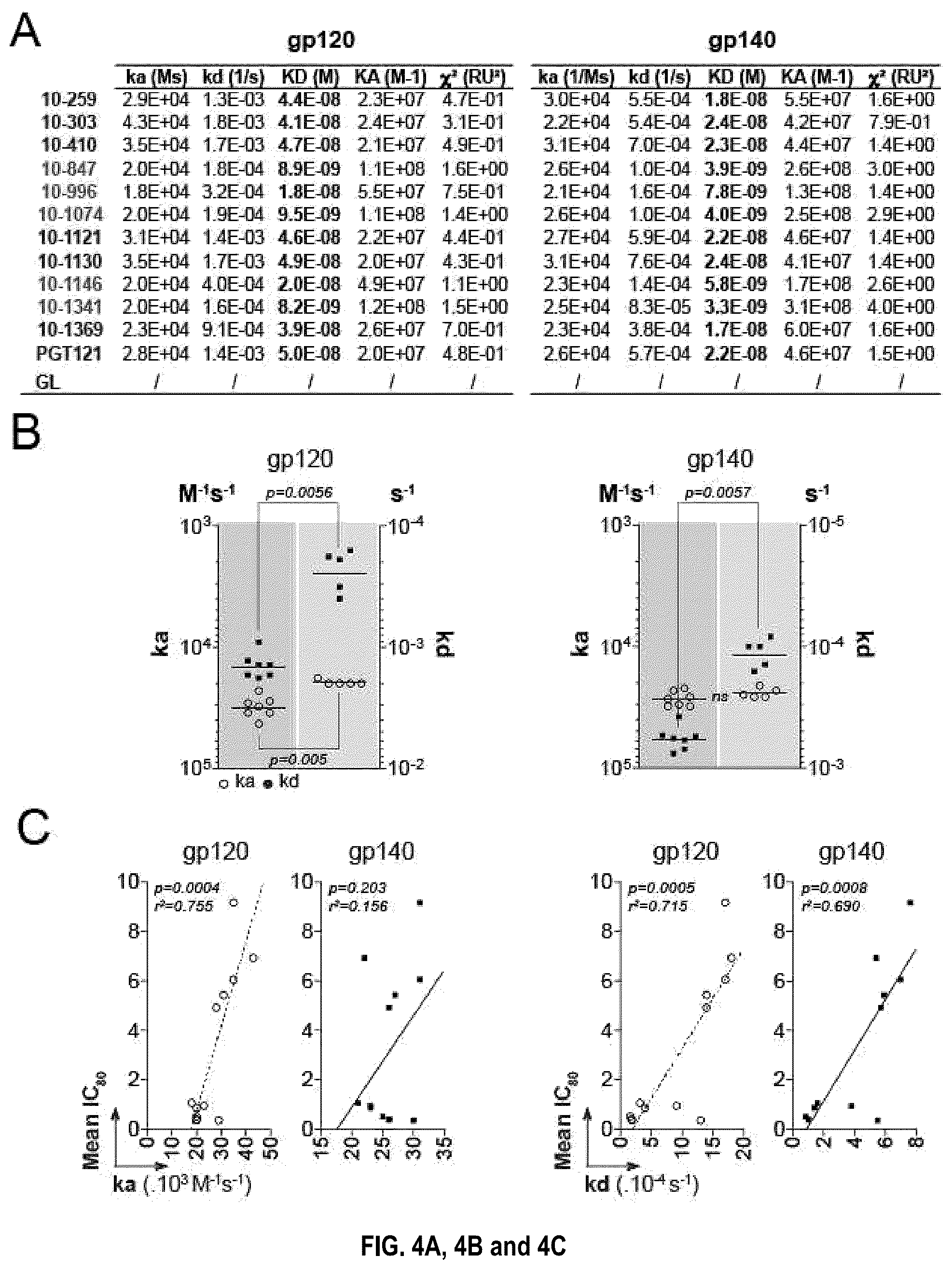 Patent US12338277 Figure 7 – Broadly neutralizing antibodies that target HIV ENV V3 N-glycans