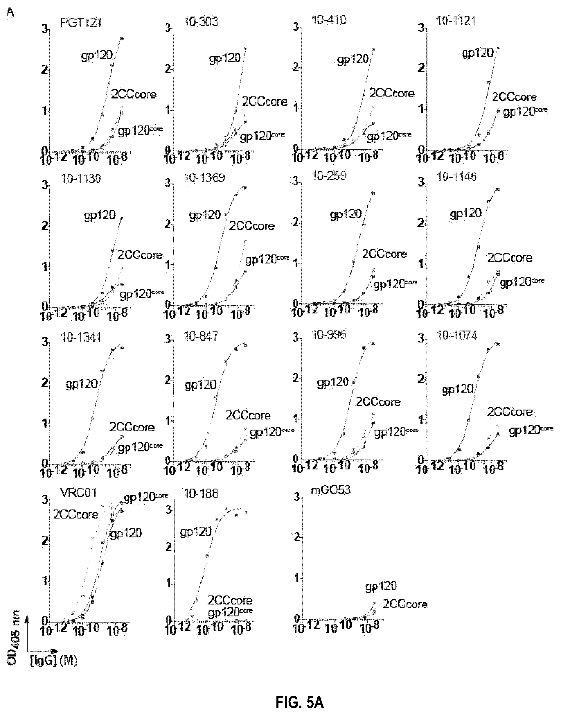 Patent US12338277 Figure 8 – Broadly neutralizing antibodies that target HIV ENV V3 N-glycans