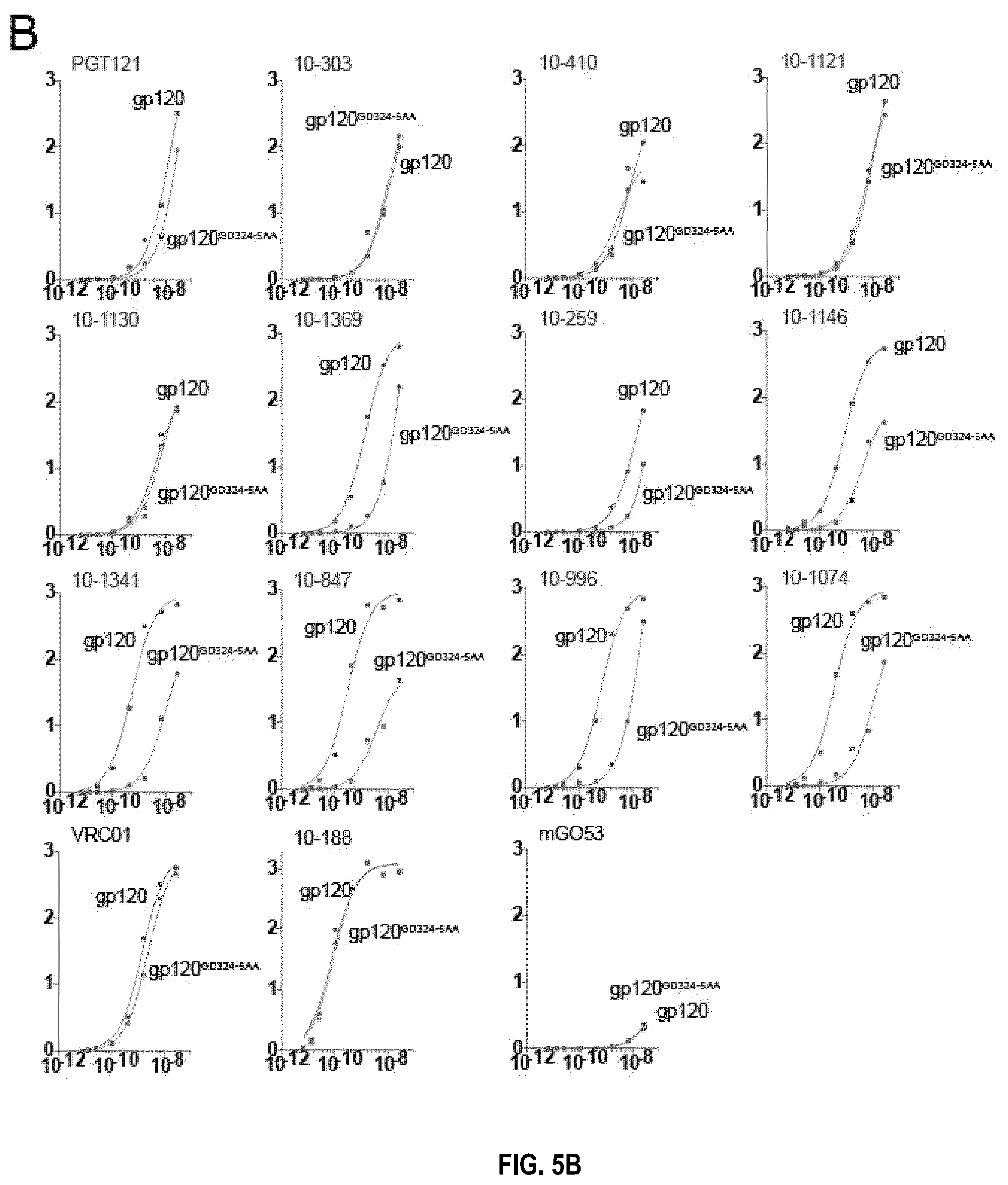 Patent US12338277 Figure 9 – Broadly neutralizing antibodies that target HIV ENV V3 N-glycans