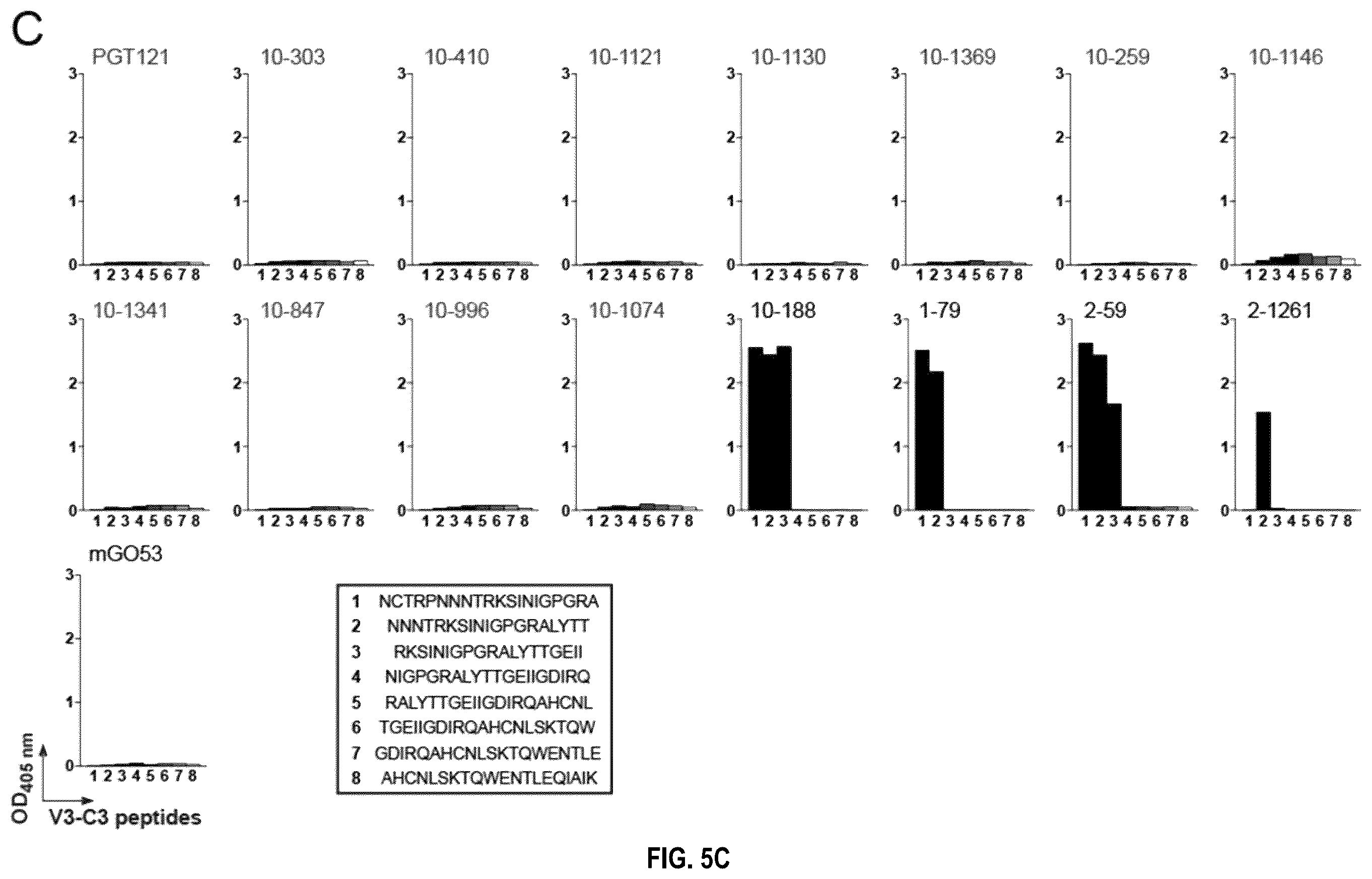 Patent US12338277 Figure 10 – Broadly neutralizing antibodies that target HIV ENV V3 N-glycans