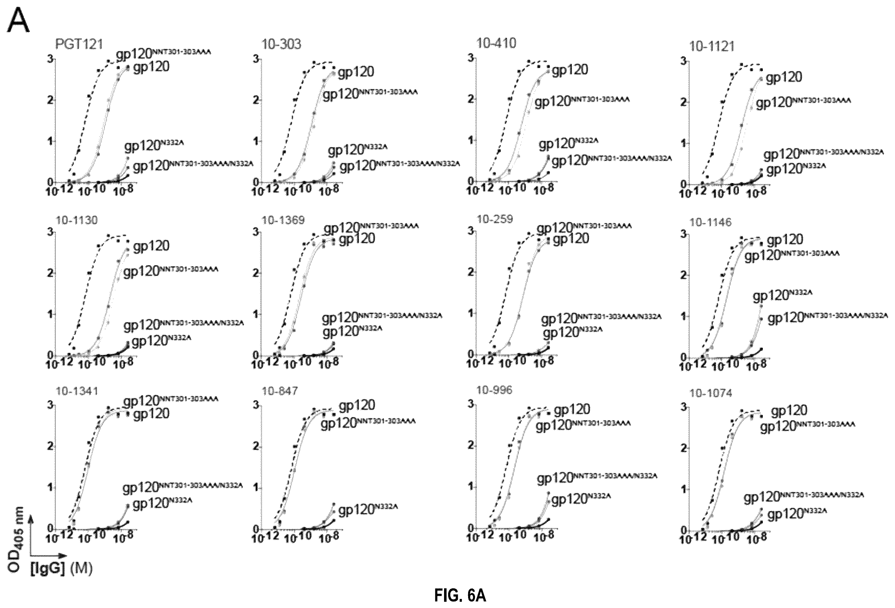 Patent US12338277 Figure 11 – Broadly neutralizing antibodies that target HIV ENV V3 N-glycans