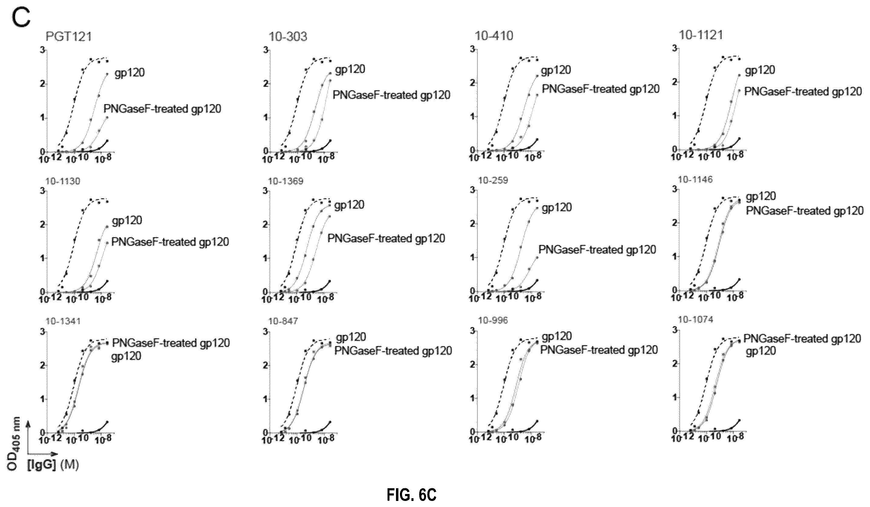Patent US12338277 Figure 13 – Broadly neutralizing antibodies that target HIV ENV V3 N-glycans