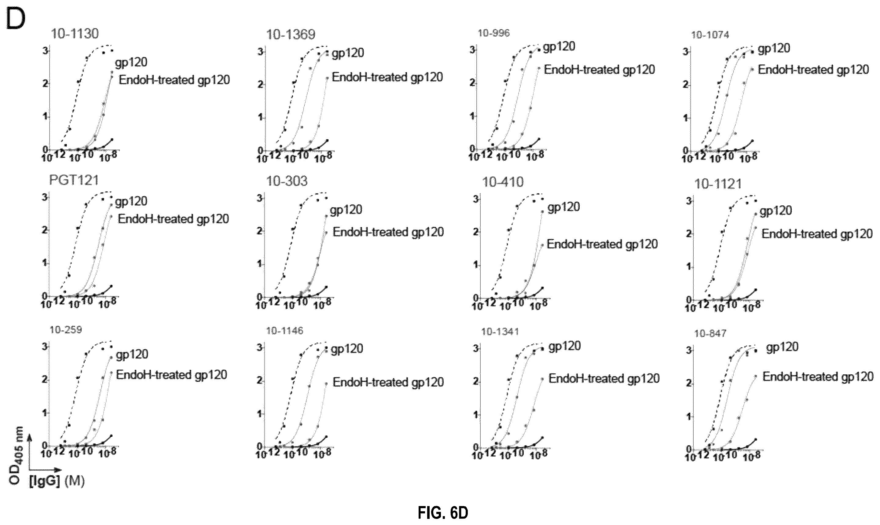 Patent US12338277 Figure 14 – Broadly neutralizing antibodies that target HIV ENV V3 N-glycans