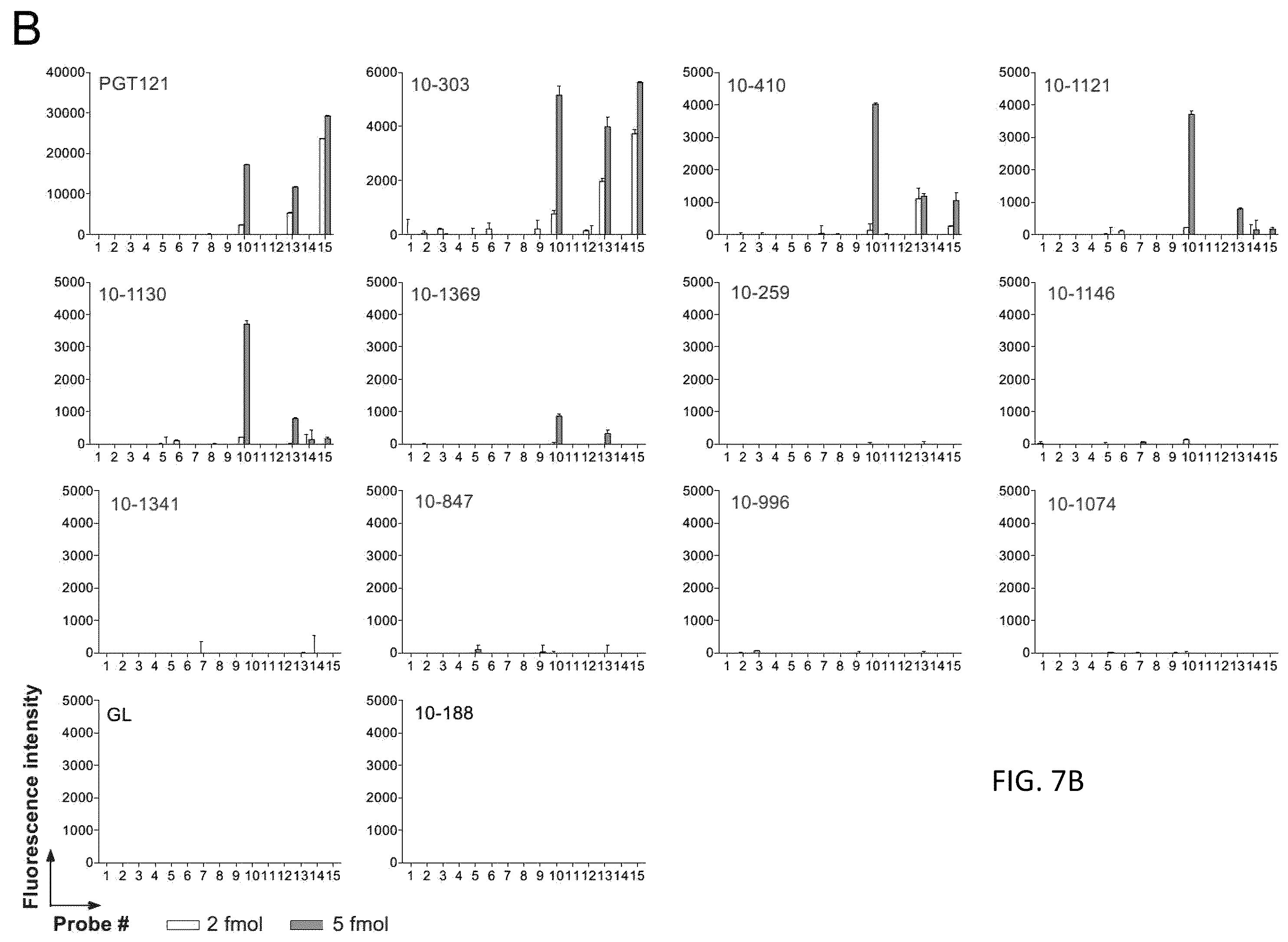 Patent US12338277 Figure 16 – Broadly neutralizing antibodies that target HIV ENV V3 N-glycans
