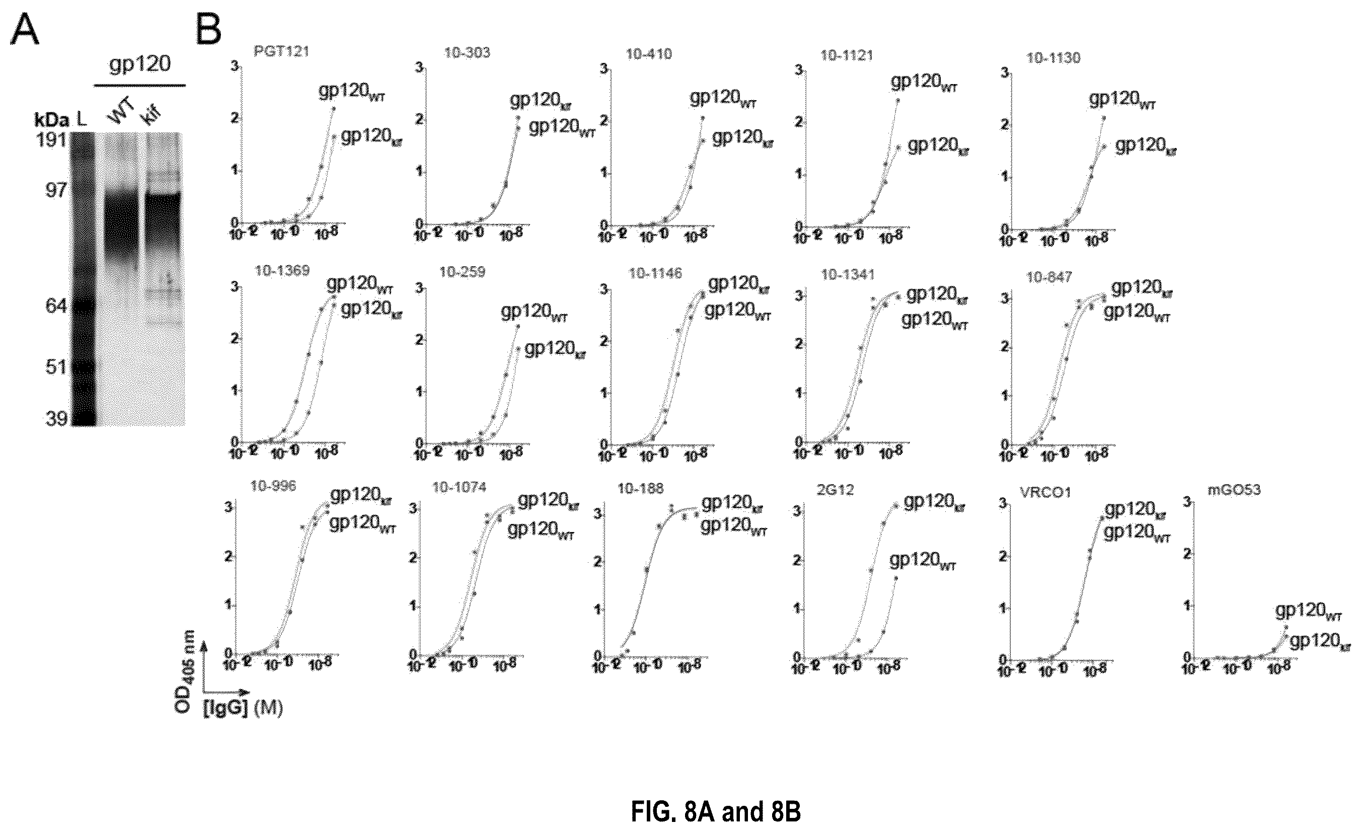 Patent US12338277 Figure 17 – Broadly neutralizing antibodies that target HIV ENV V3 N-glycans