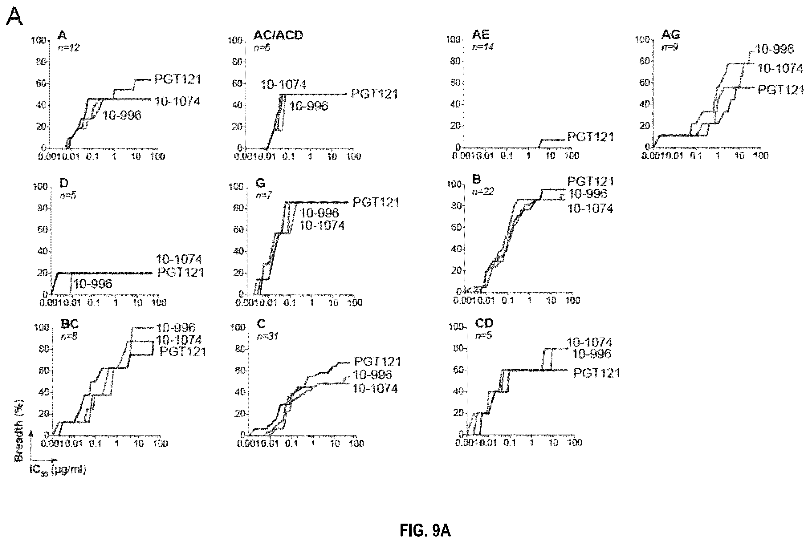 Patent US12338277 Figure 19 – Broadly neutralizing antibodies that target HIV ENV V3 N-glycans