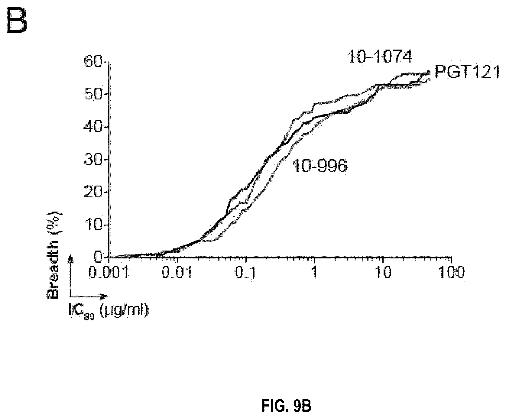 Patent US12338277 Figure 20 – Broadly neutralizing antibodies that target HIV ENV V3 N-glycans