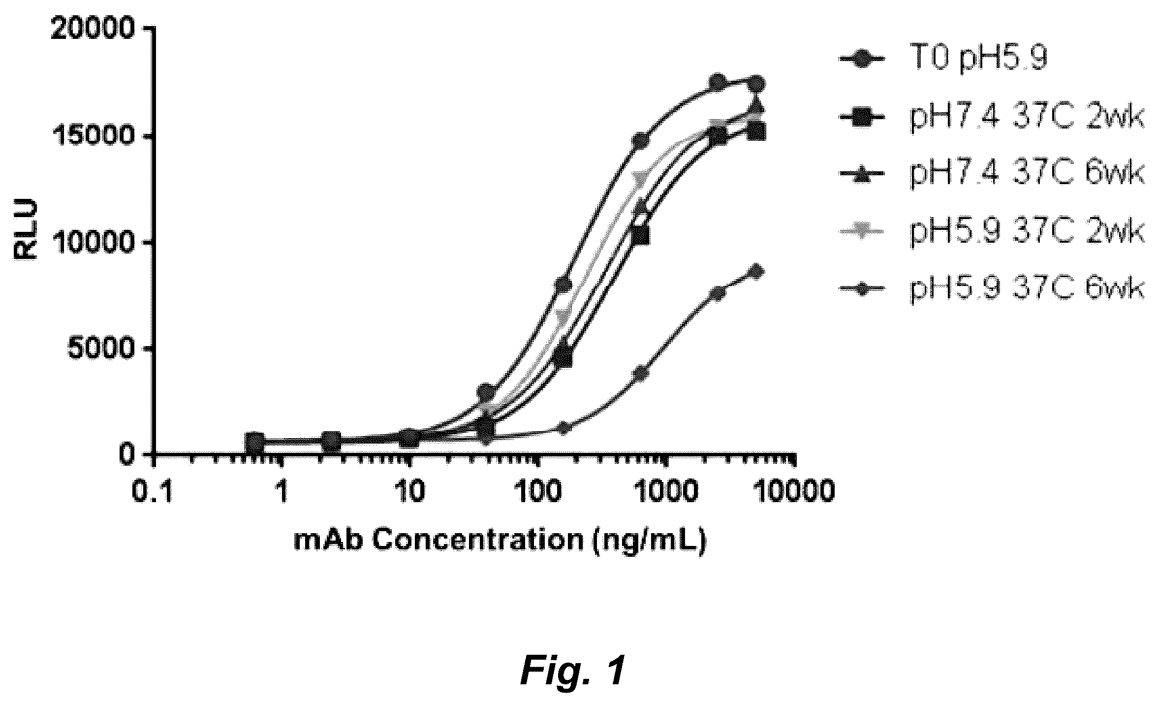 Patent US12338278 Figure 1 – Antibodies that target HIV gp120 and methods of use