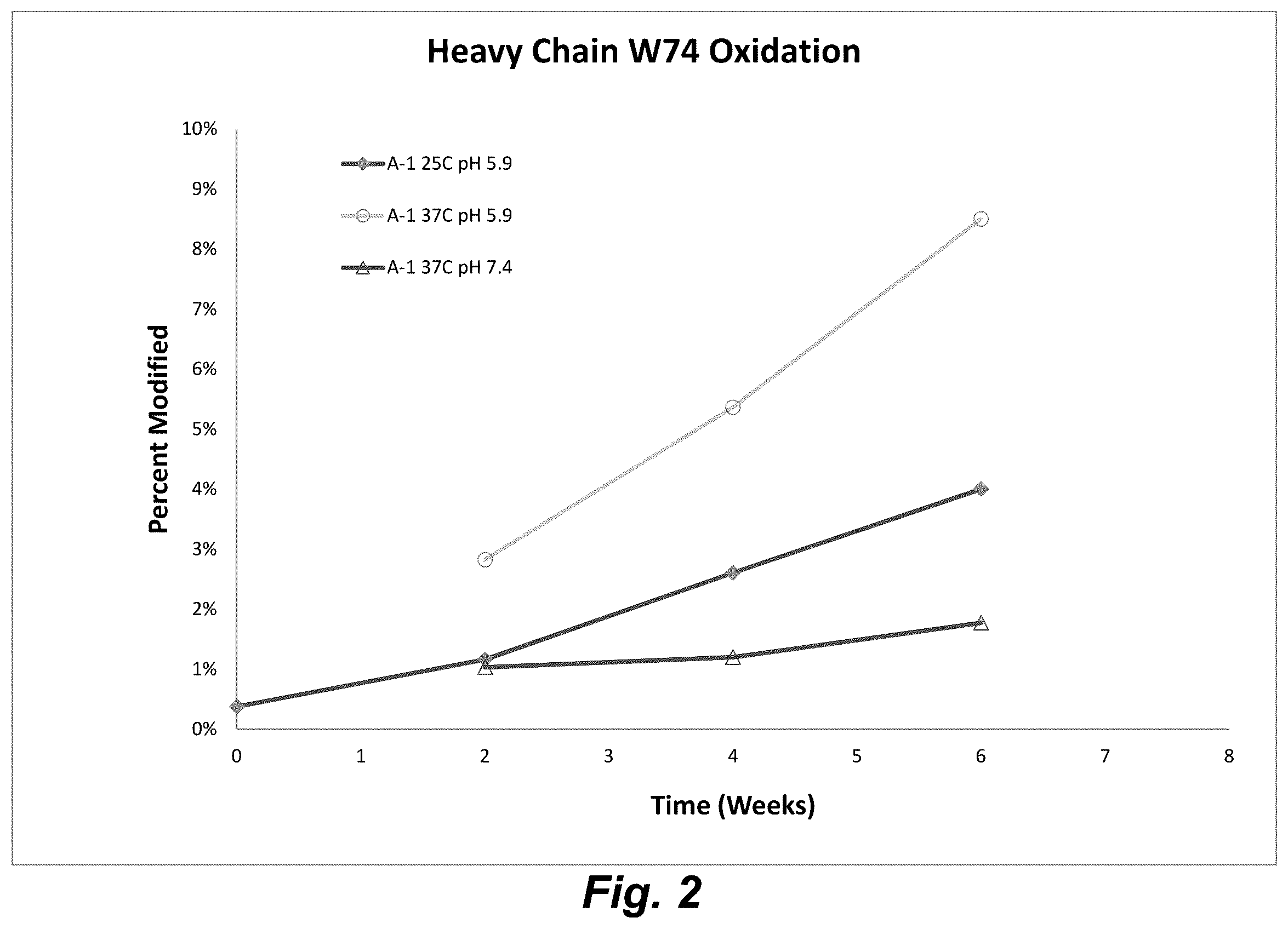 Patent US12338278 Figure 2 – Antibodies that target HIV gp120 and methods of use