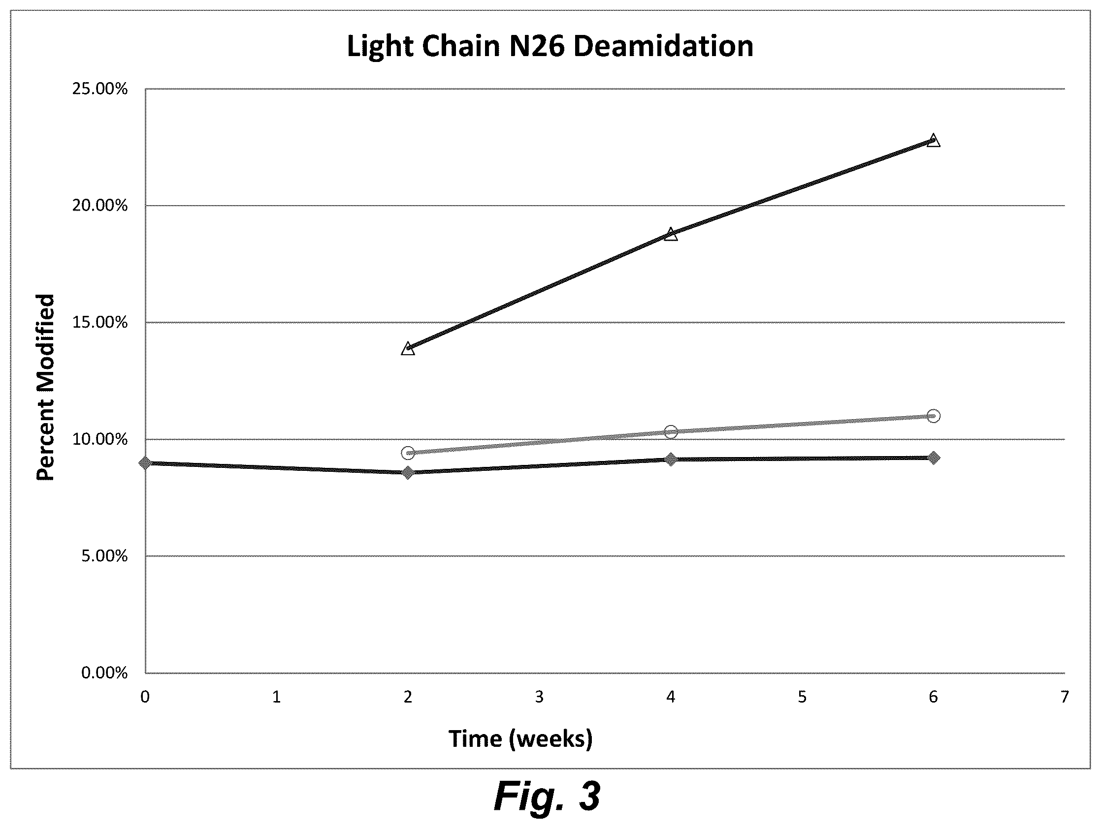Patent US12338278 Figure 3 – Antibodies that target HIV gp120 and methods of use