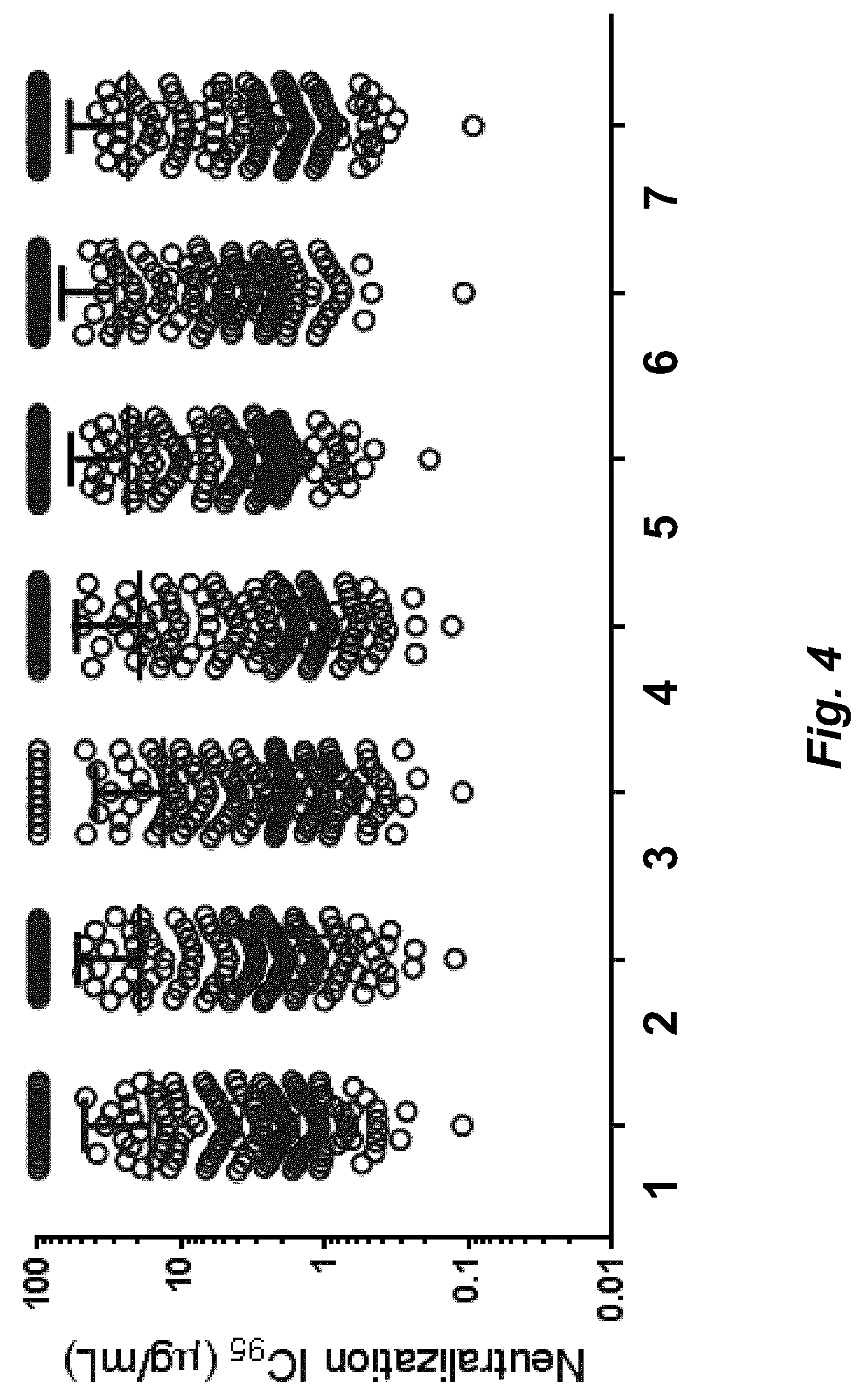 Patent US12338278 Figure 4 – Antibodies that target HIV gp120 and methods of use