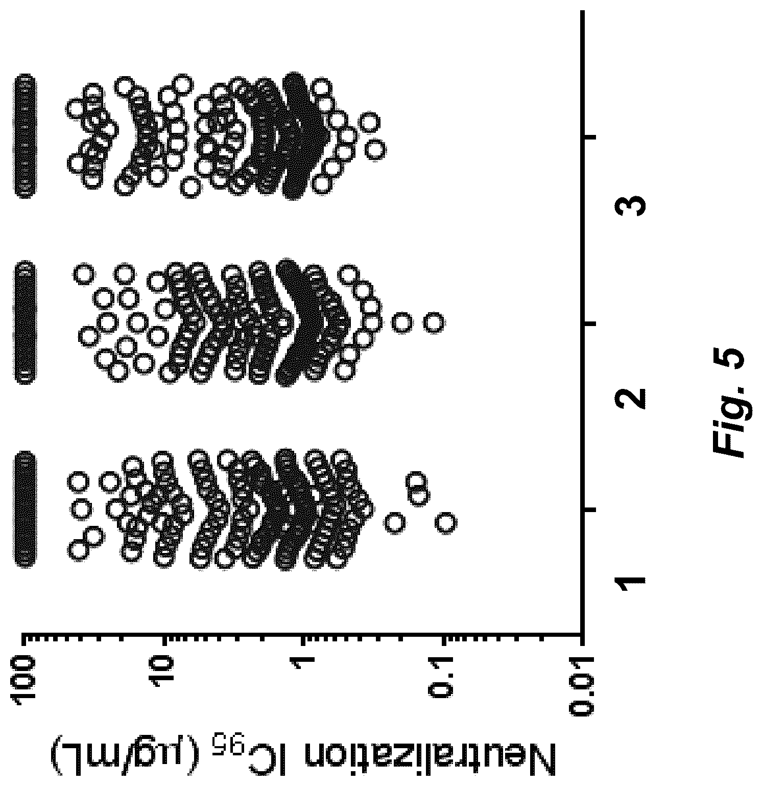 Patent US12338278 Figure 5 – Antibodies that target HIV gp120 and methods of use