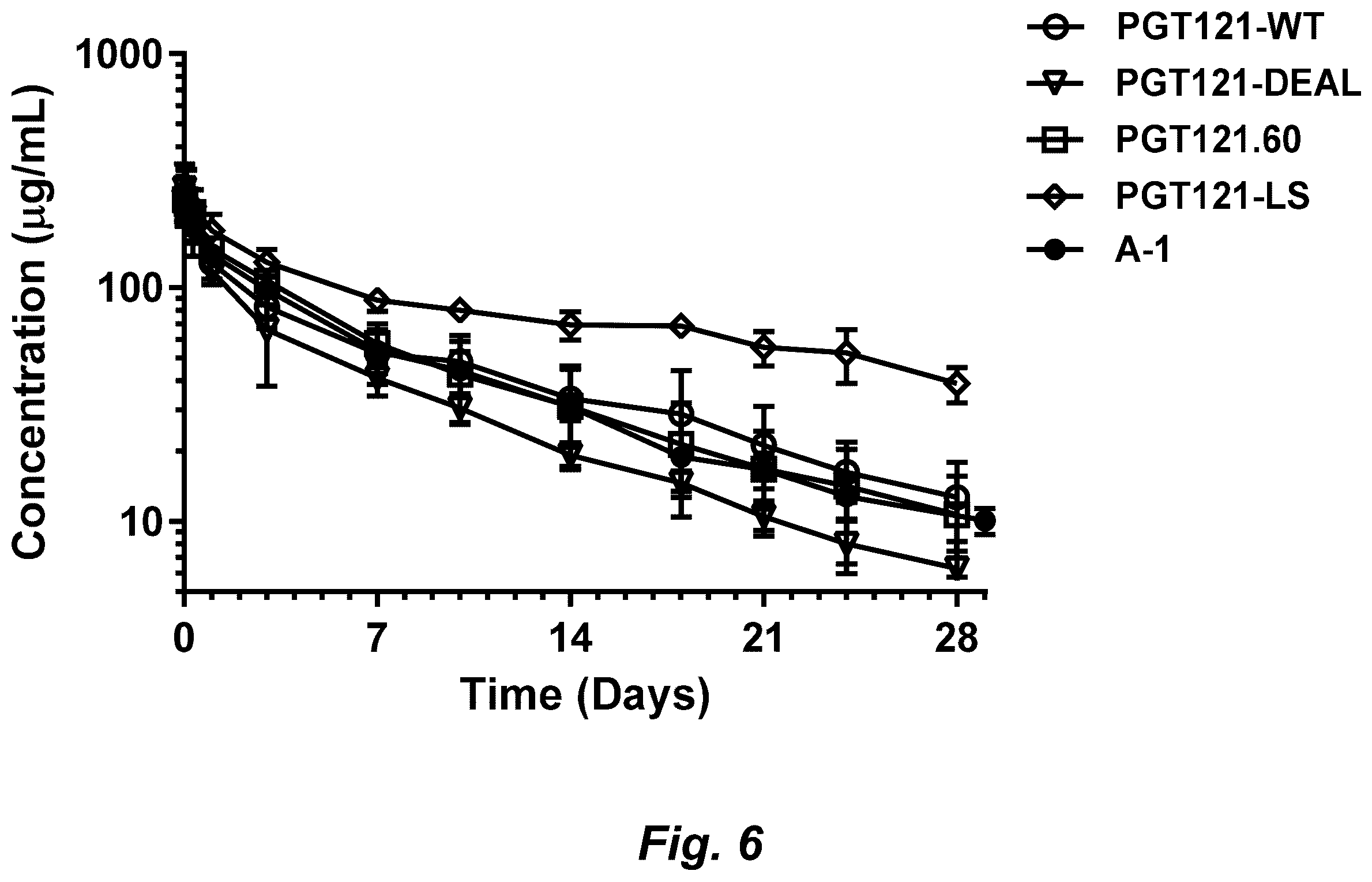 Patent US12338278 Figure 6 – Antibodies that target HIV gp120 and methods of use