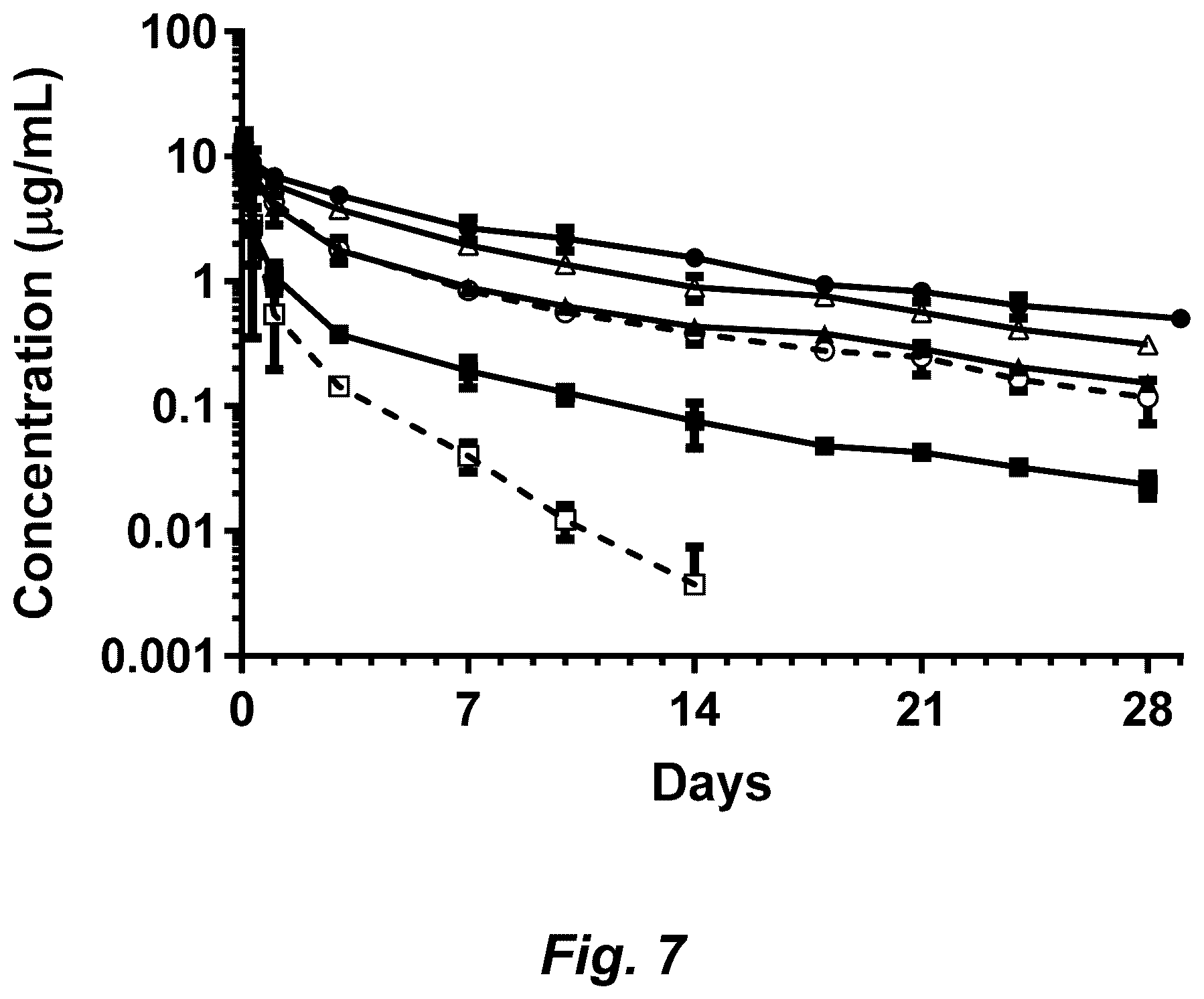 Patent US12338278 Figure 7 – Antibodies that target HIV gp120 and methods of use