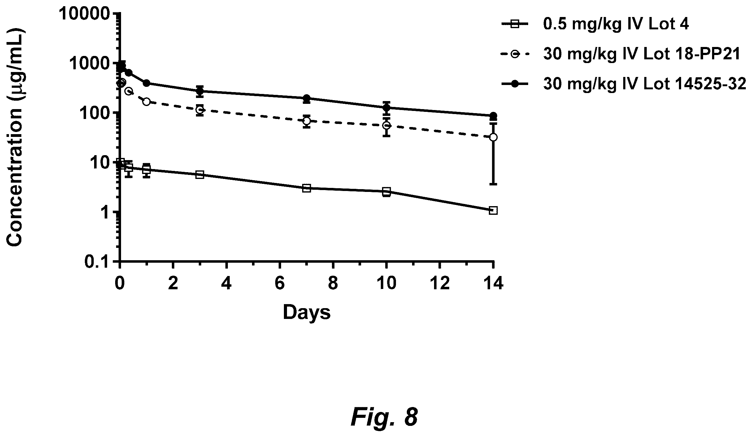 Patent US12338278 Figure 8 – Antibodies that target HIV gp120 and methods of use