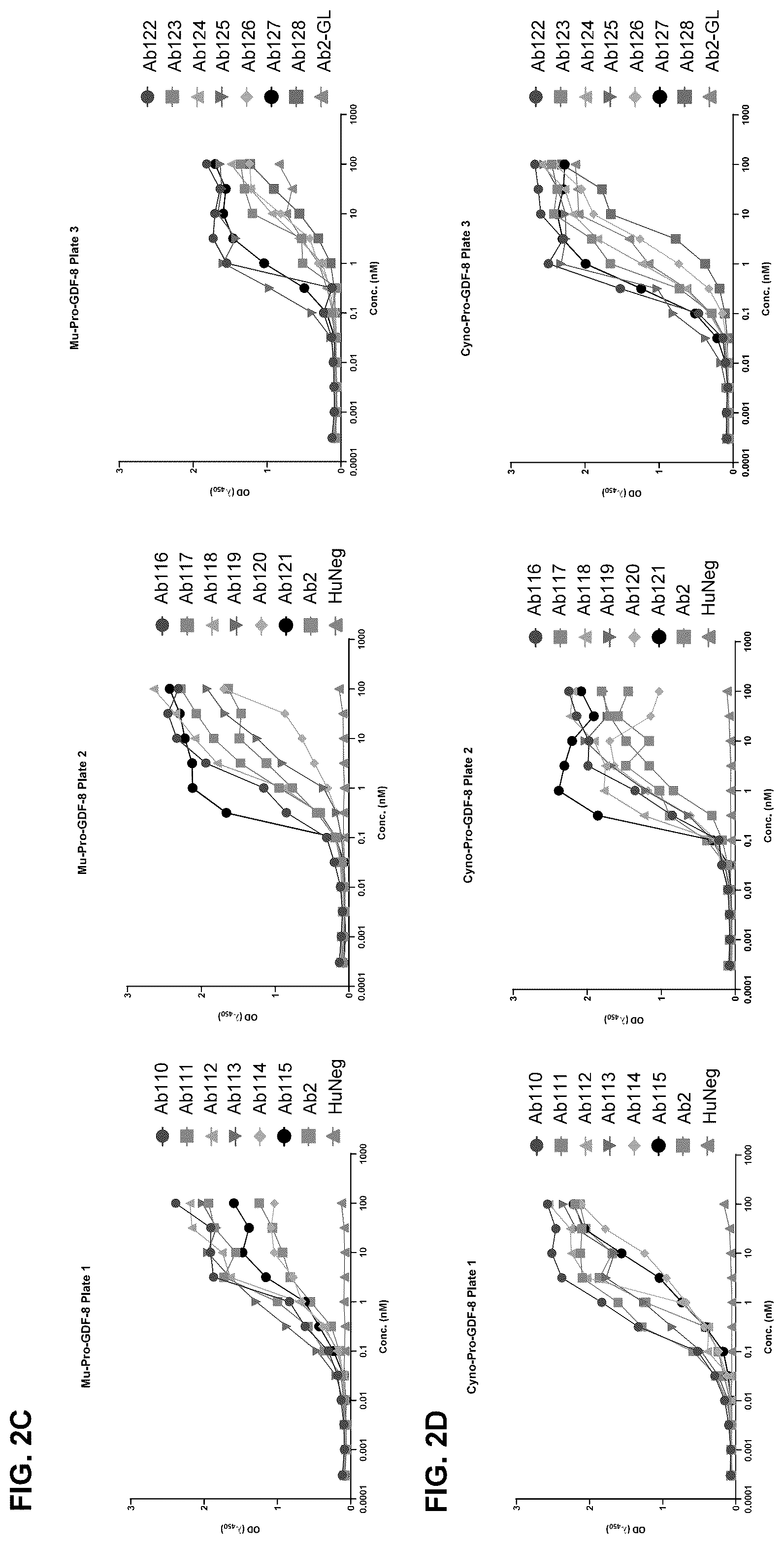 Patent US12338279 Figure 3 – Selective and potent inhibitory antibodies of myostatin activation
