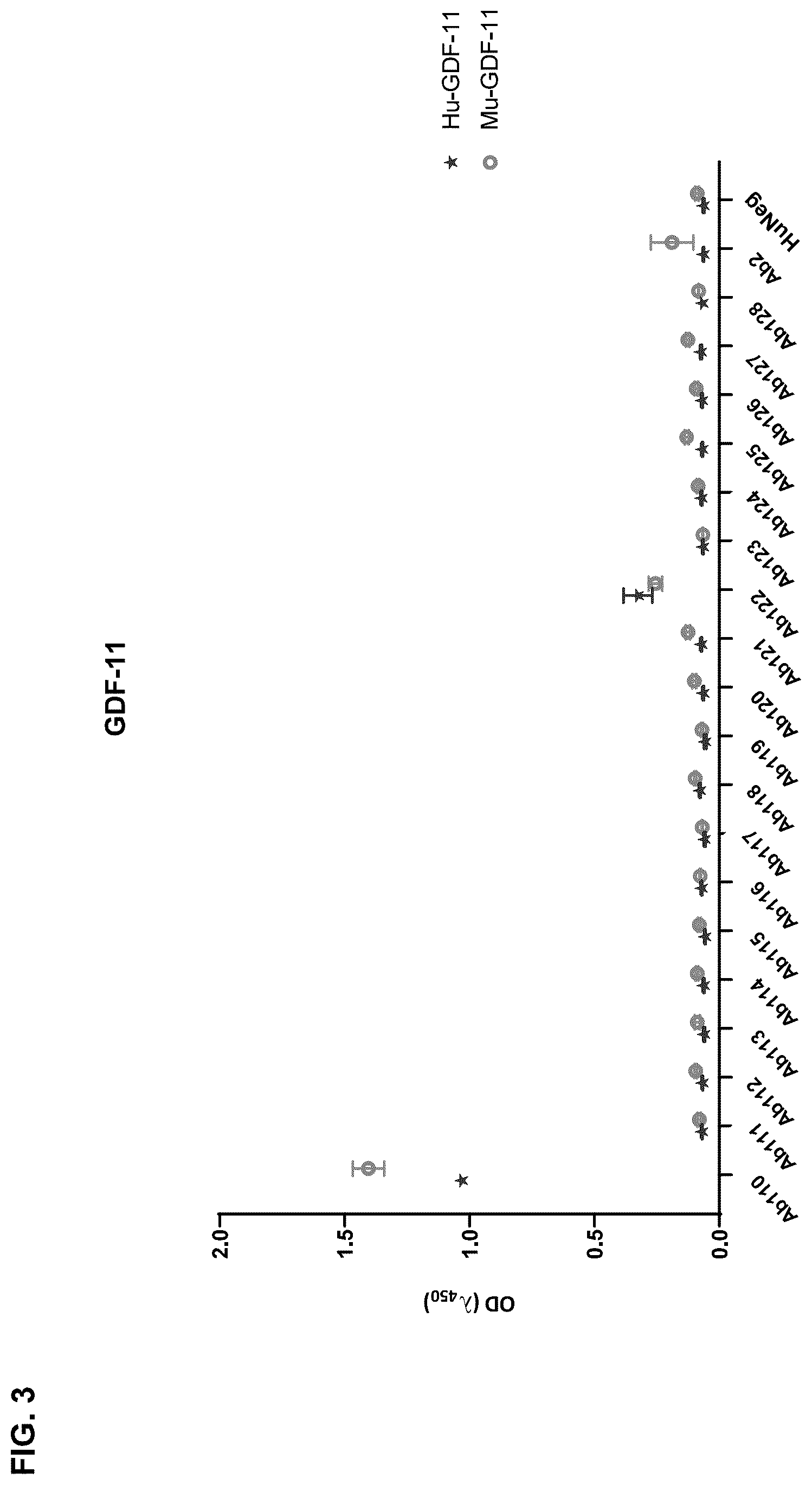 Patent US12338279 Figure 4 – Selective and potent inhibitory antibodies of myostatin activation