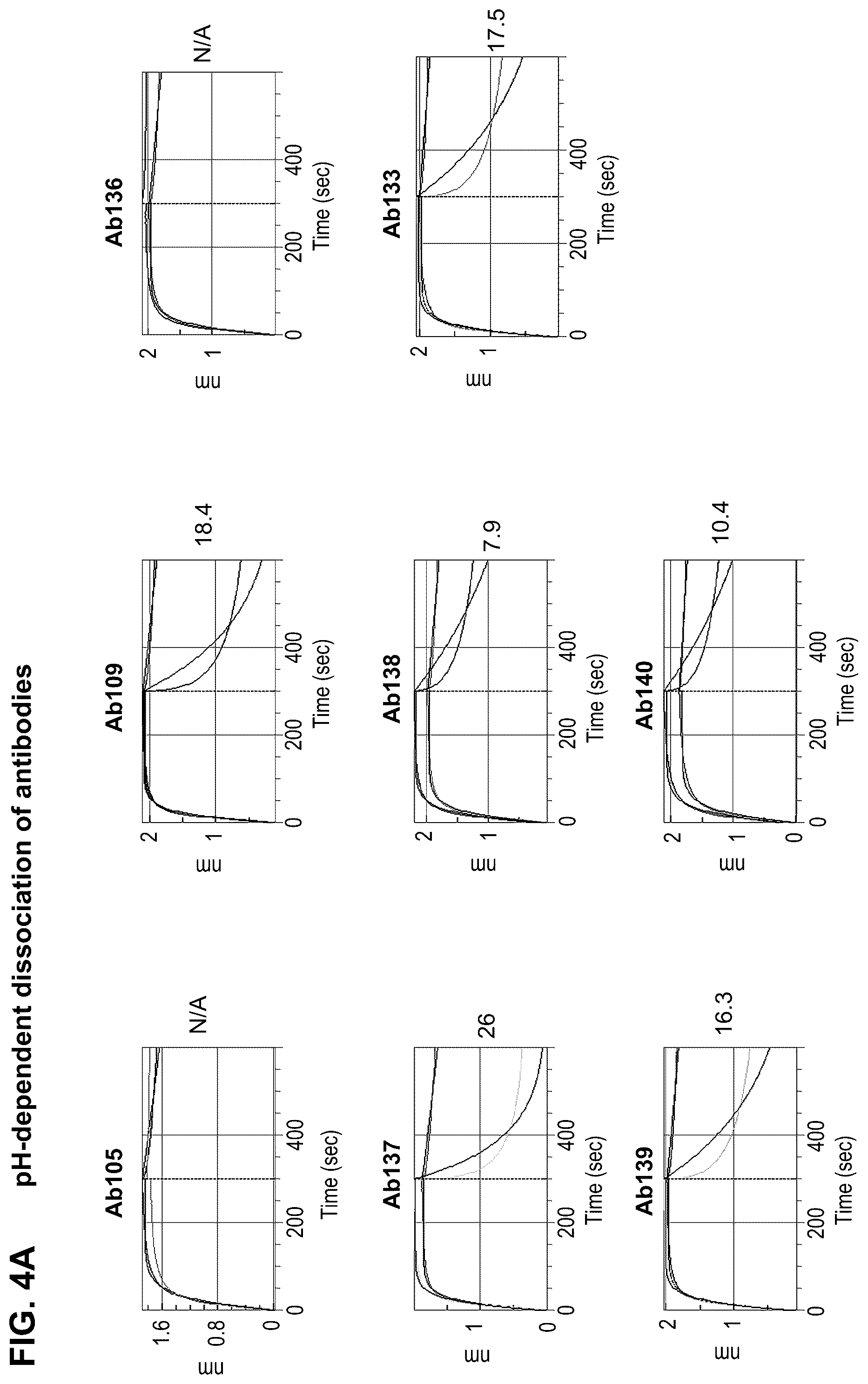 Patent US12338279 Figure 5 – Selective and potent inhibitory antibodies of myostatin activation