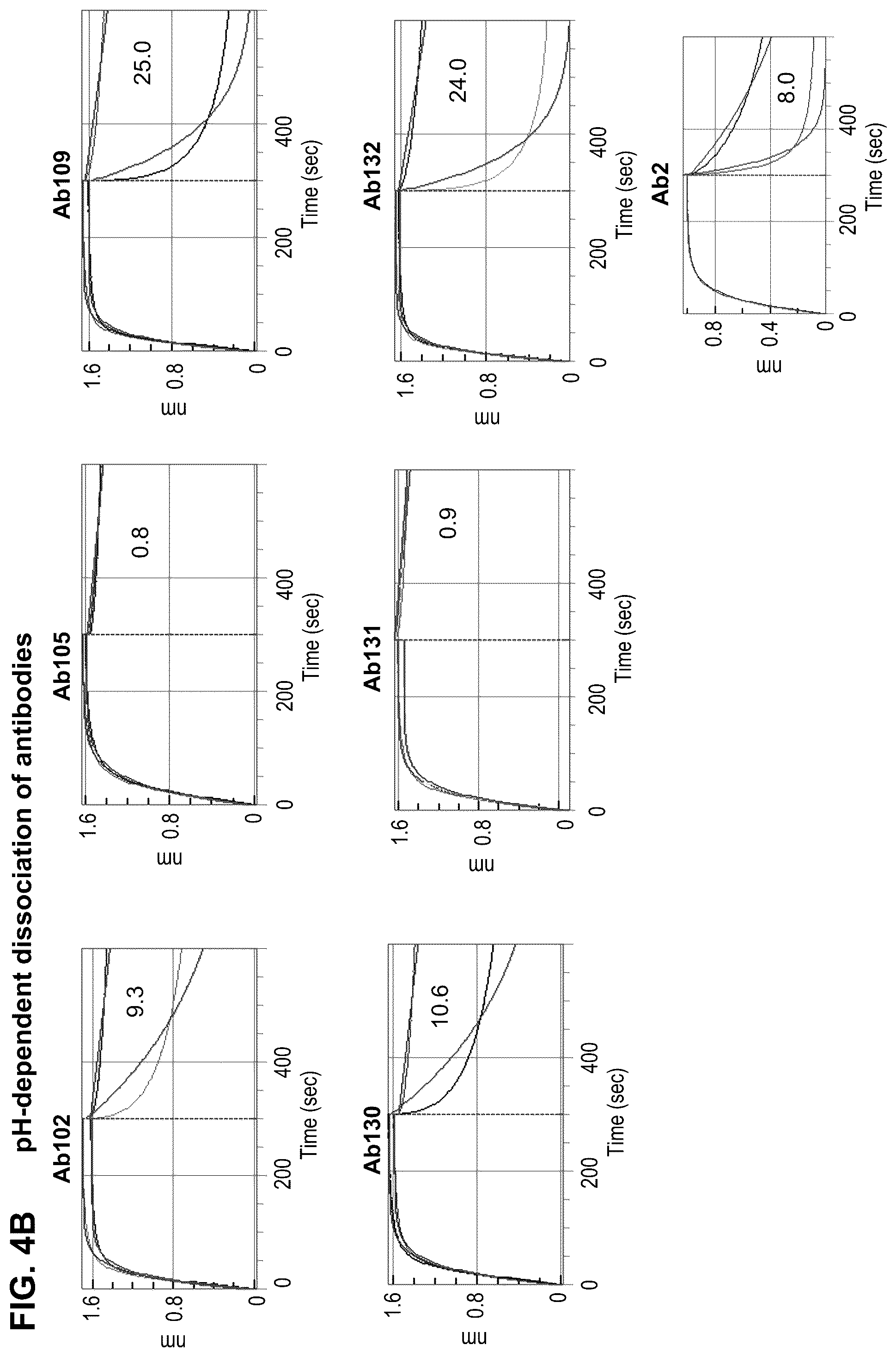 Patent US12338279 Figure 6 – Selective and potent inhibitory antibodies of myostatin activation