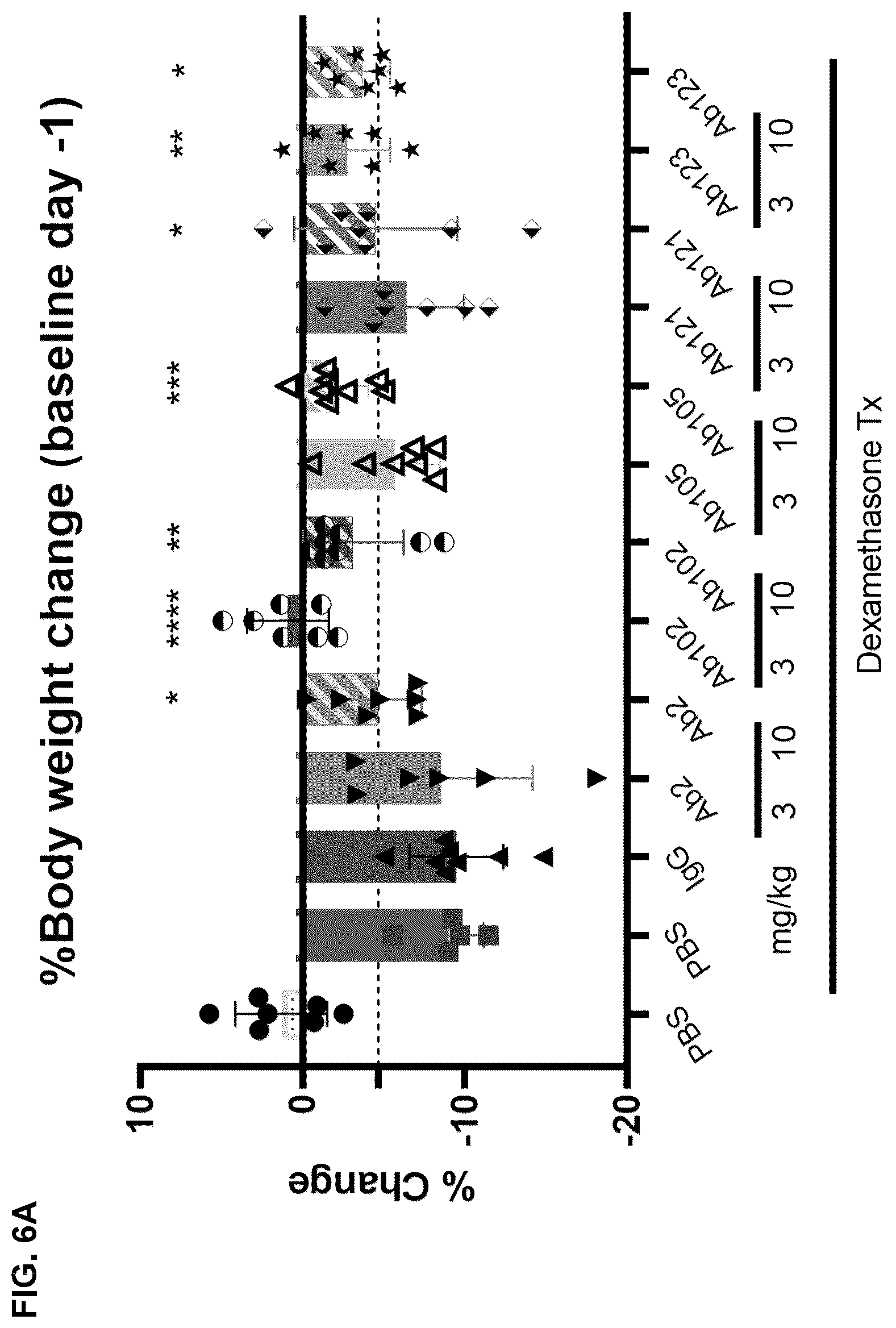 Patent US12338279 Figure 10 – Selective and potent inhibitory antibodies of myostatin activation