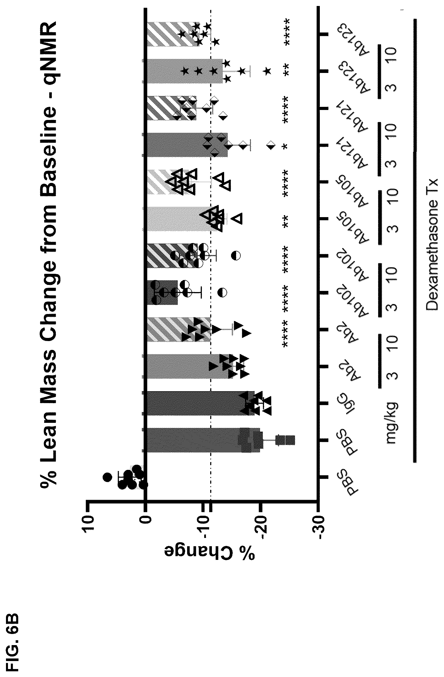 Patent US12338279 Figure 11 – Selective and potent inhibitory antibodies of myostatin activation