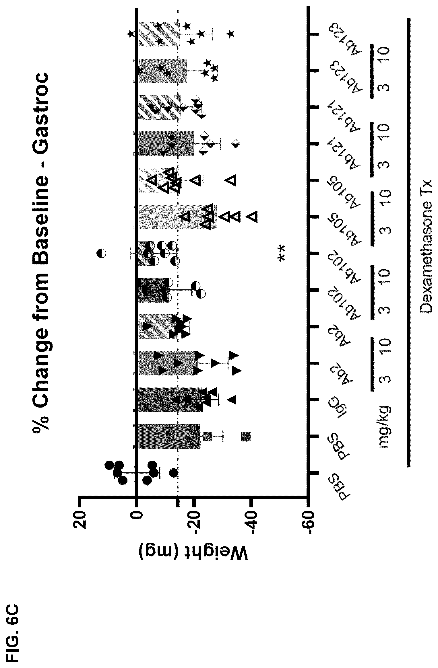 Patent US12338279 Figure 12 – Selective and potent inhibitory antibodies of myostatin activation