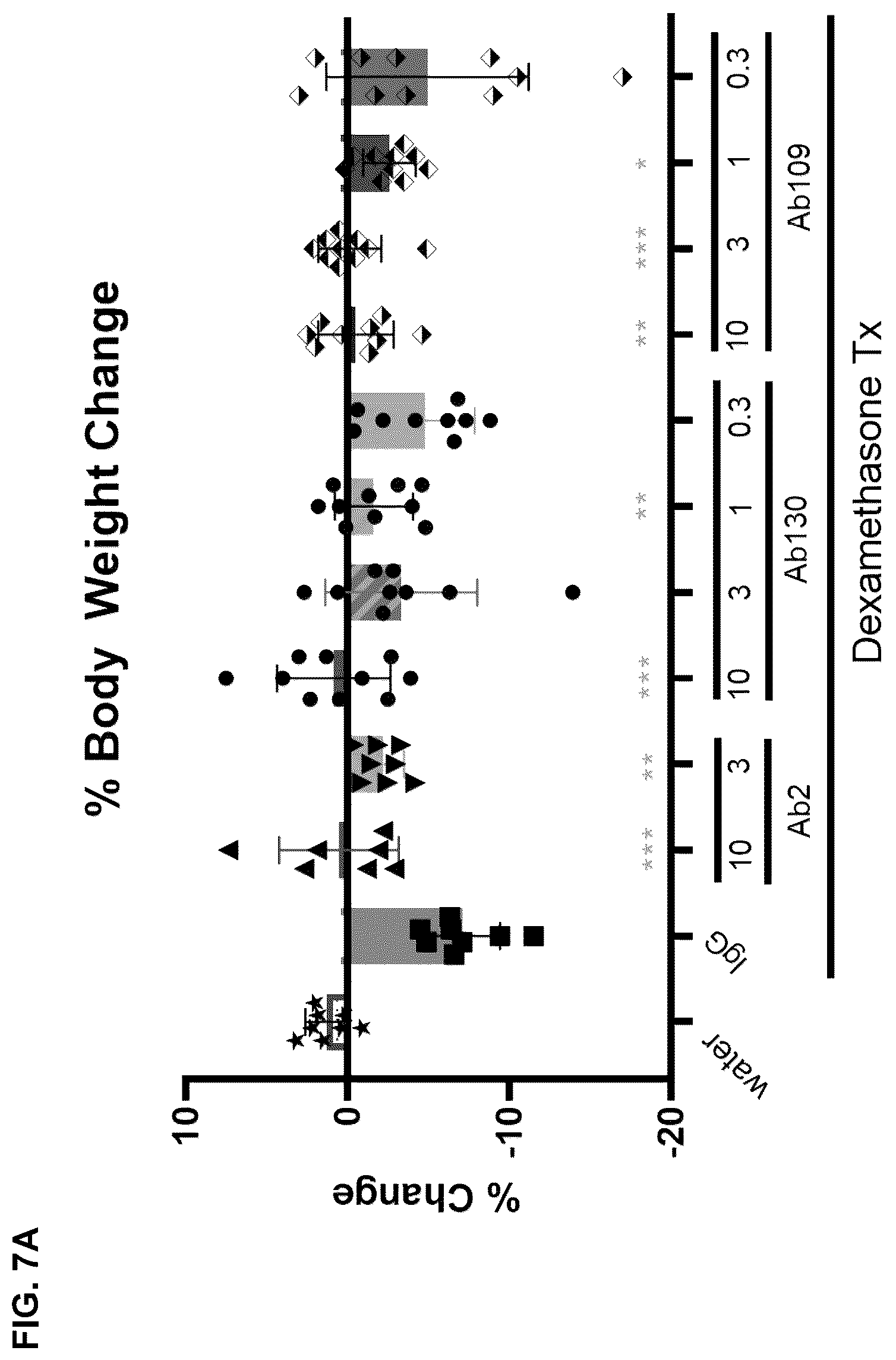 Patent US12338279 Figure 13 – Selective and potent inhibitory antibodies of myostatin activation