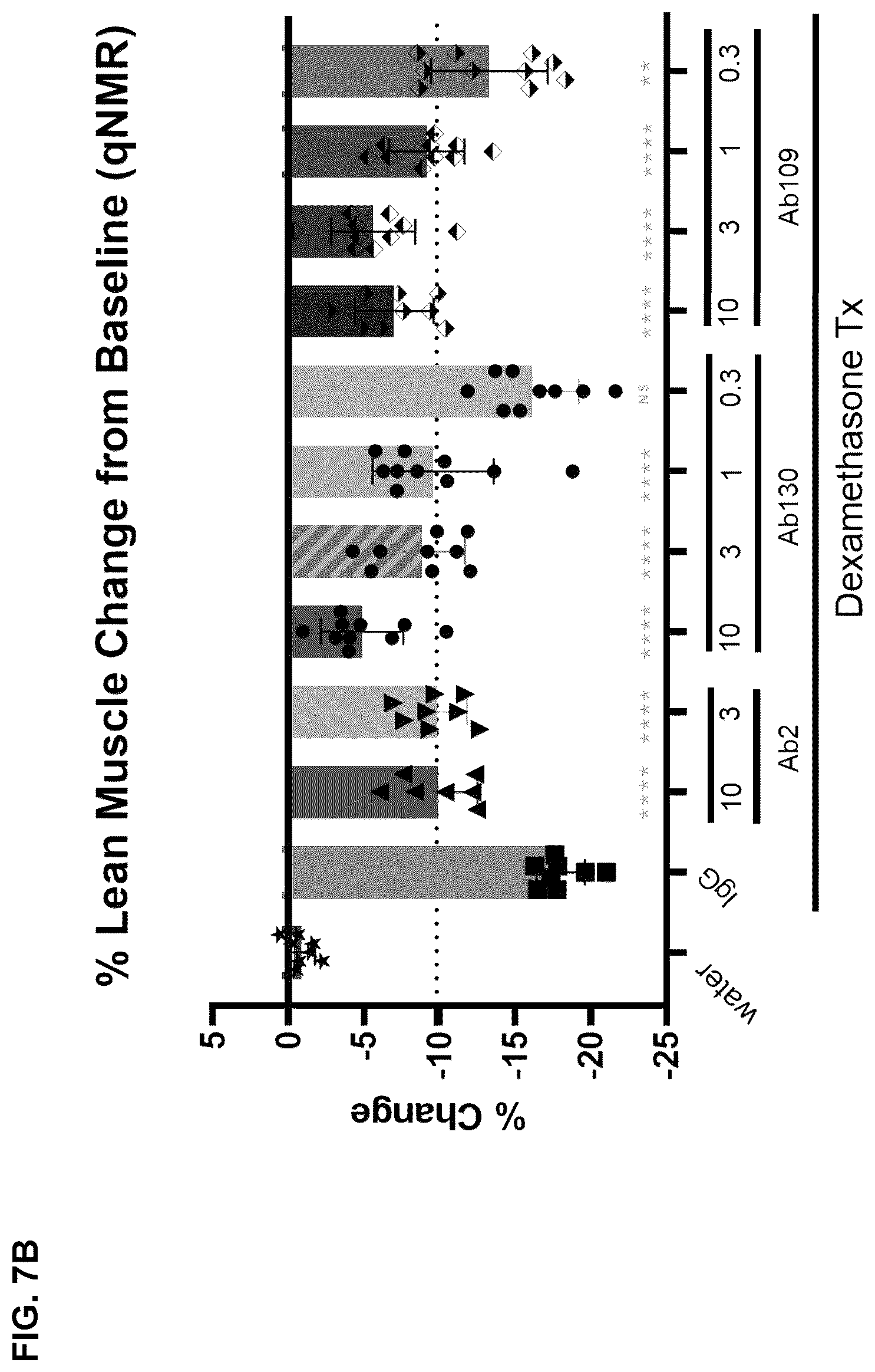 Patent US12338279 Figure 14 – Selective and potent inhibitory antibodies of myostatin activation