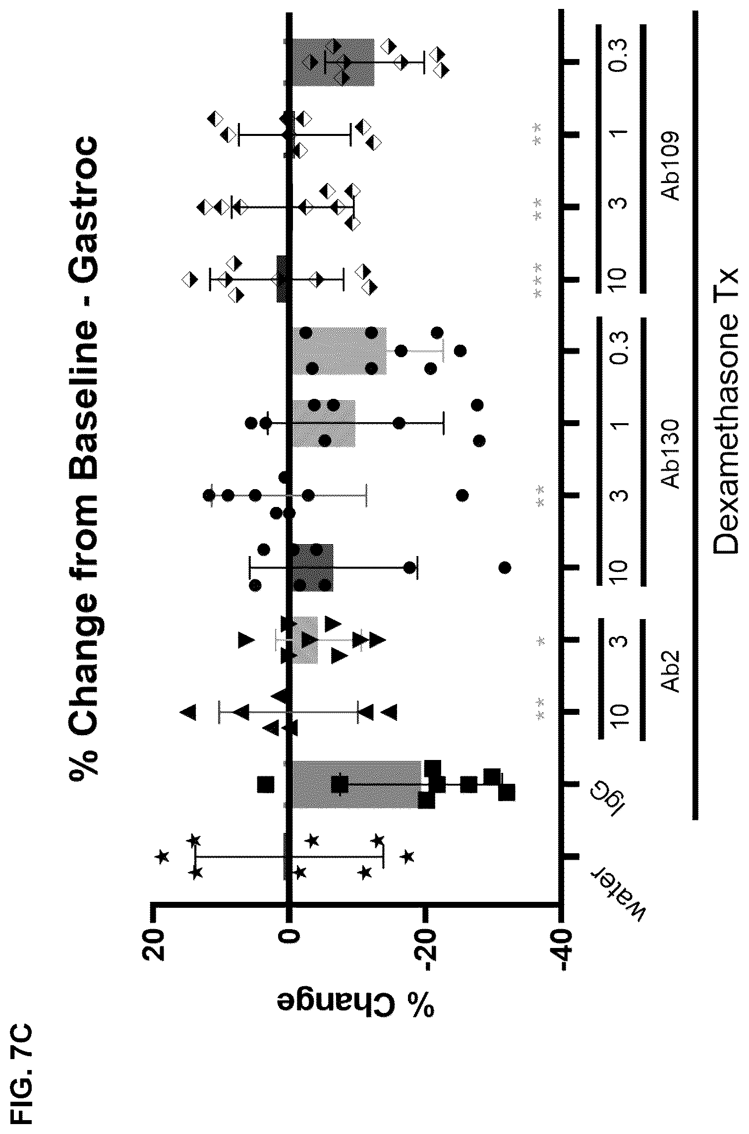 Patent US12338279 Figure 15 – Selective and potent inhibitory antibodies of myostatin activation