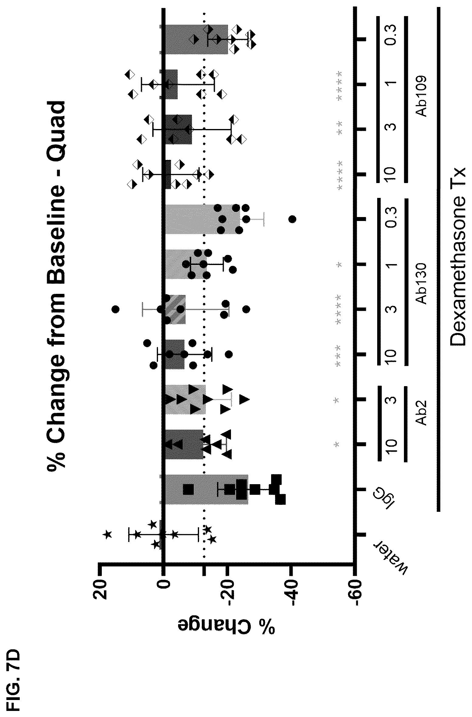 Patent US12338279 Figure 16 – Selective and potent inhibitory antibodies of myostatin activation
