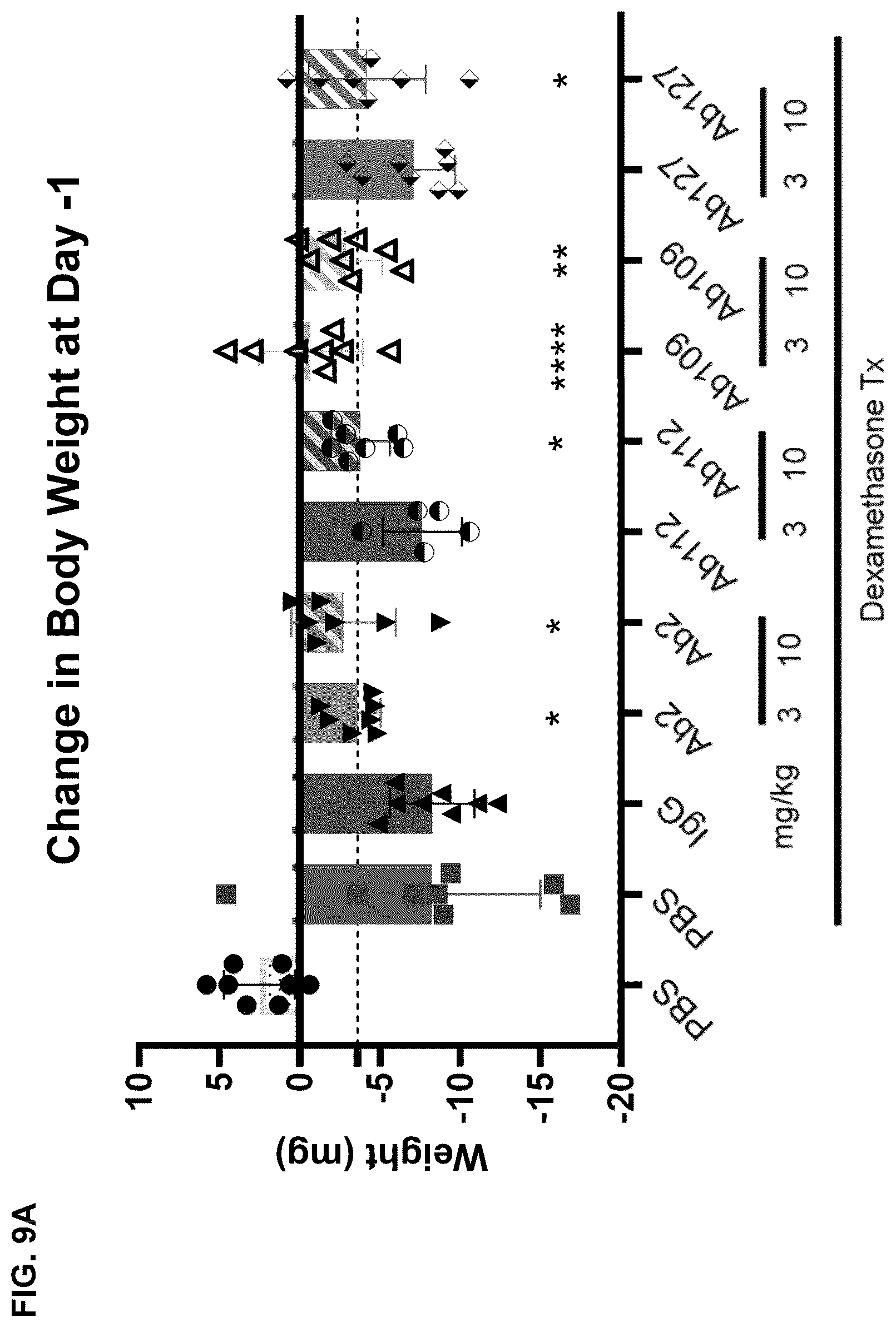 Patent US12338279 Figure 18 – Selective and potent inhibitory antibodies of myostatin activation