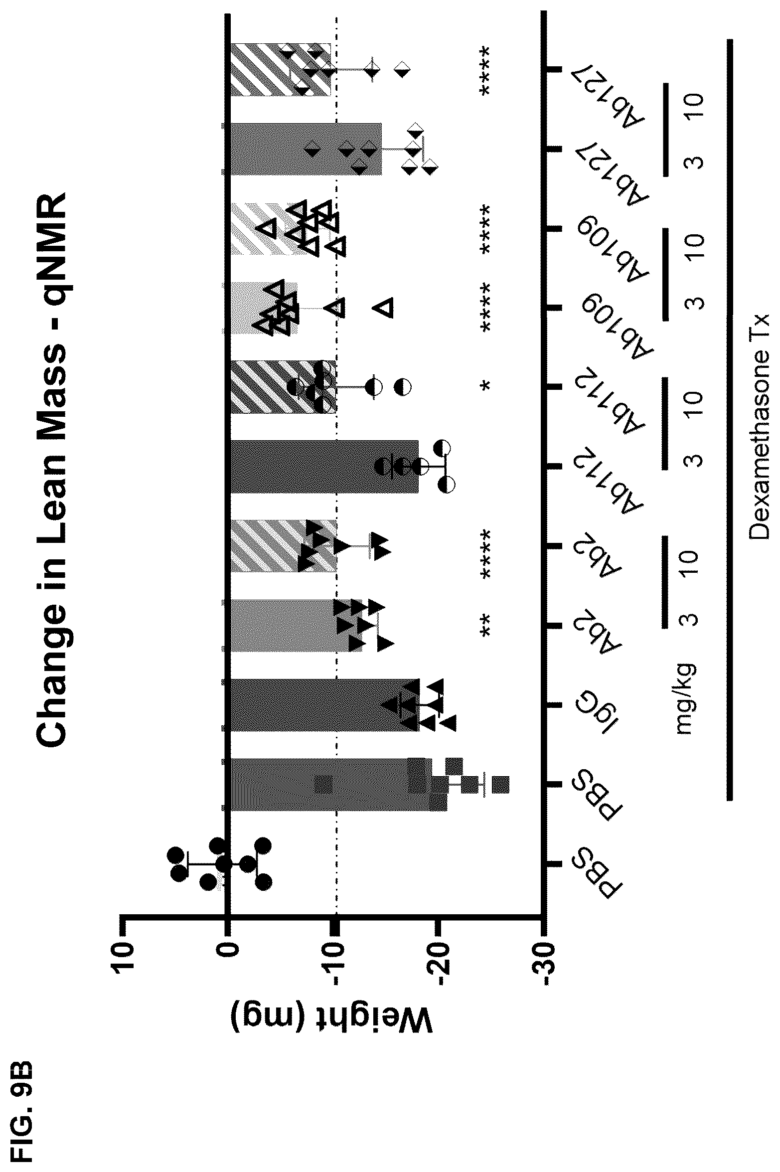 Patent US12338279 Figure 19 – Selective and potent inhibitory antibodies of myostatin activation