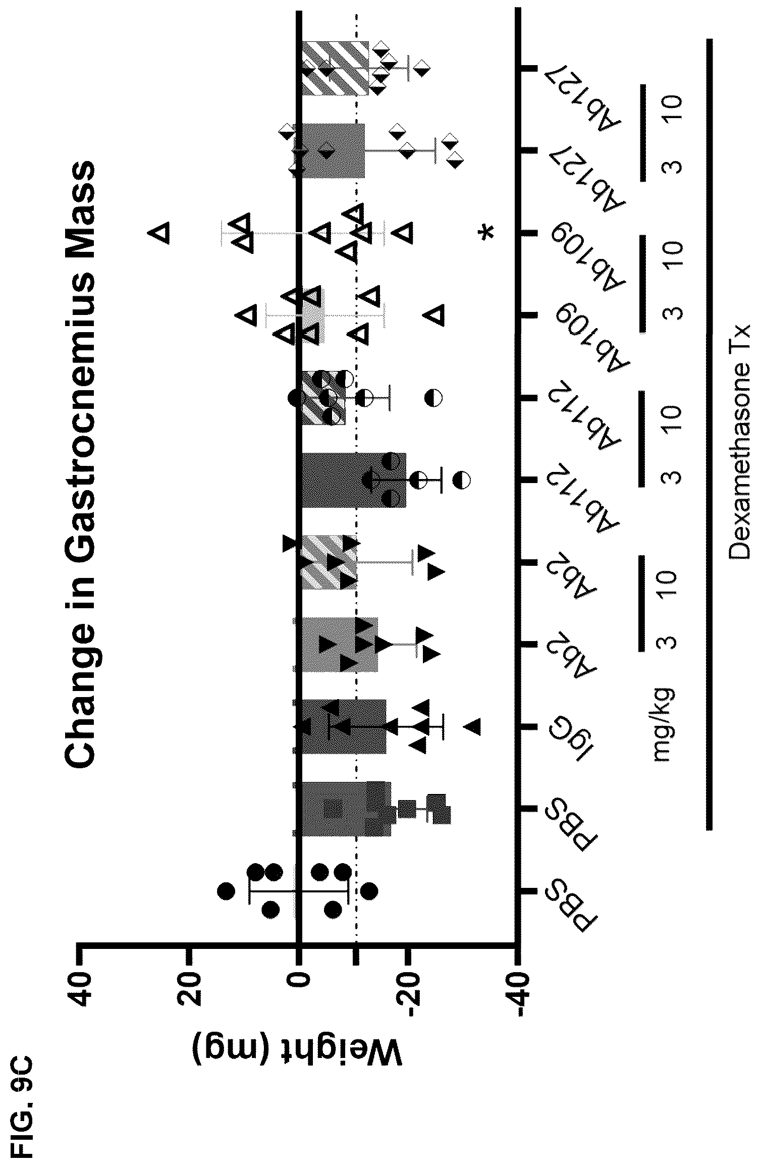 Patent US12338279 Figure 20 – Selective and potent inhibitory antibodies of myostatin activation