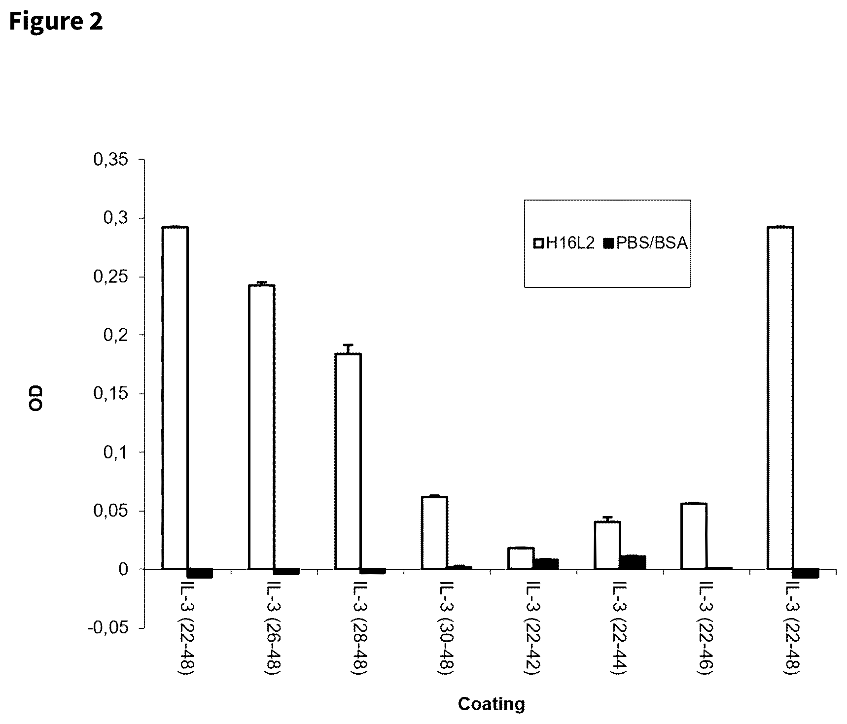 Patent US12338280 Figure 2 – Antibodies targeting IL3