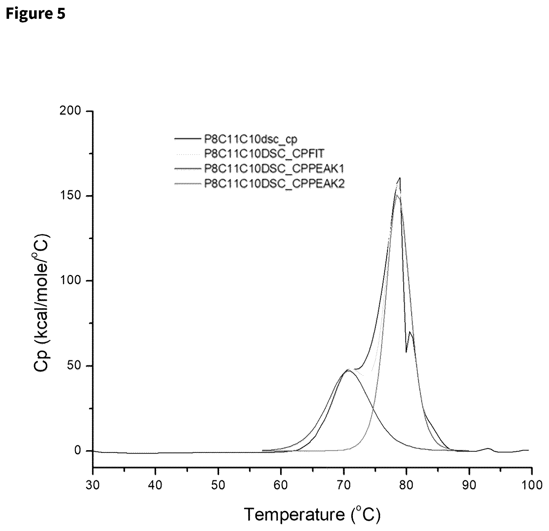 Patent US12338280 Figure 5 – Antibodies targeting IL3