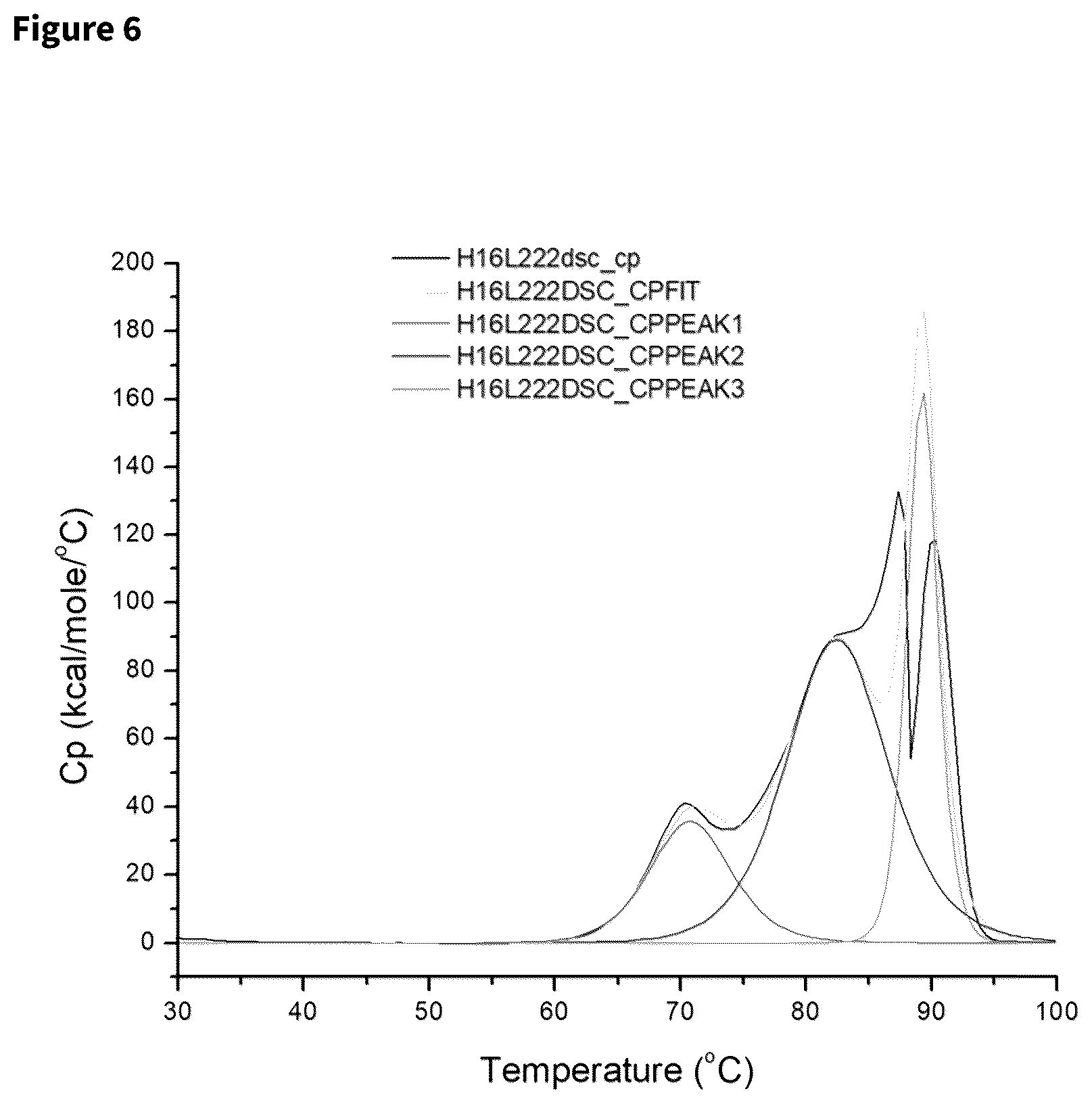 Patent US12338280 Figure 6 – Antibodies targeting IL3