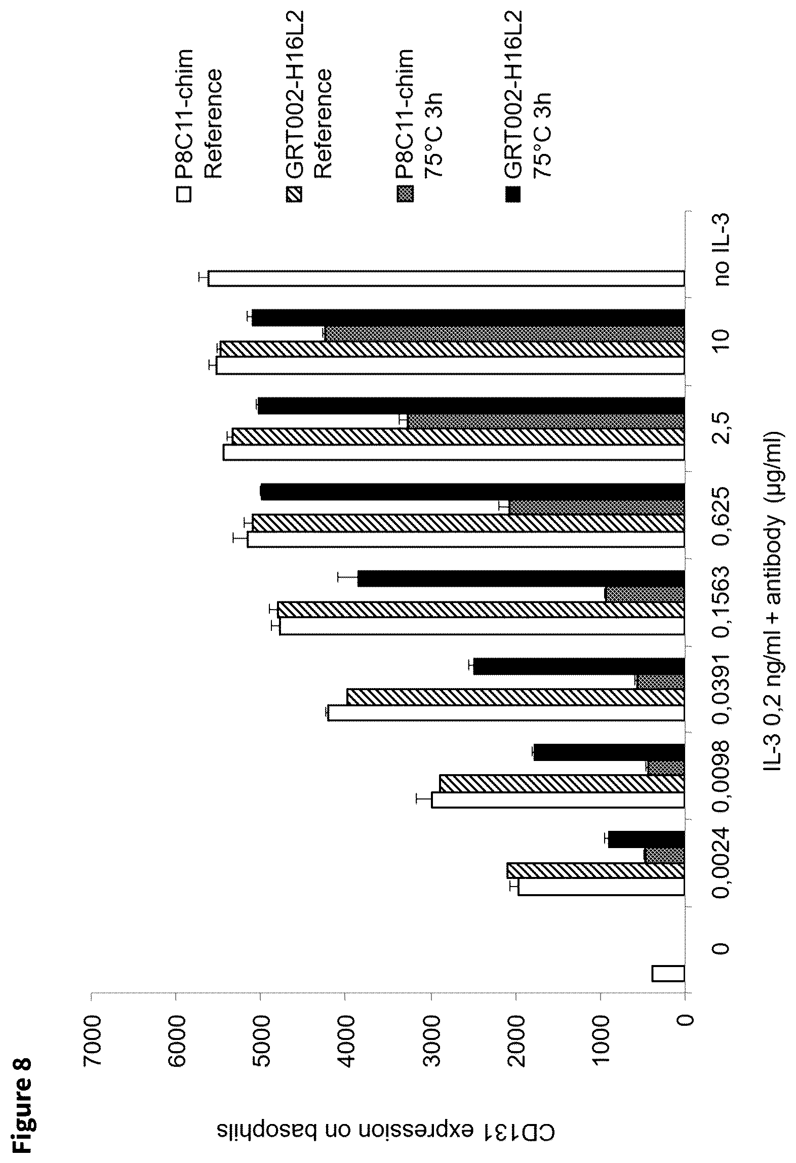 Patent US12338280 Figure 8 – Antibodies targeting IL3