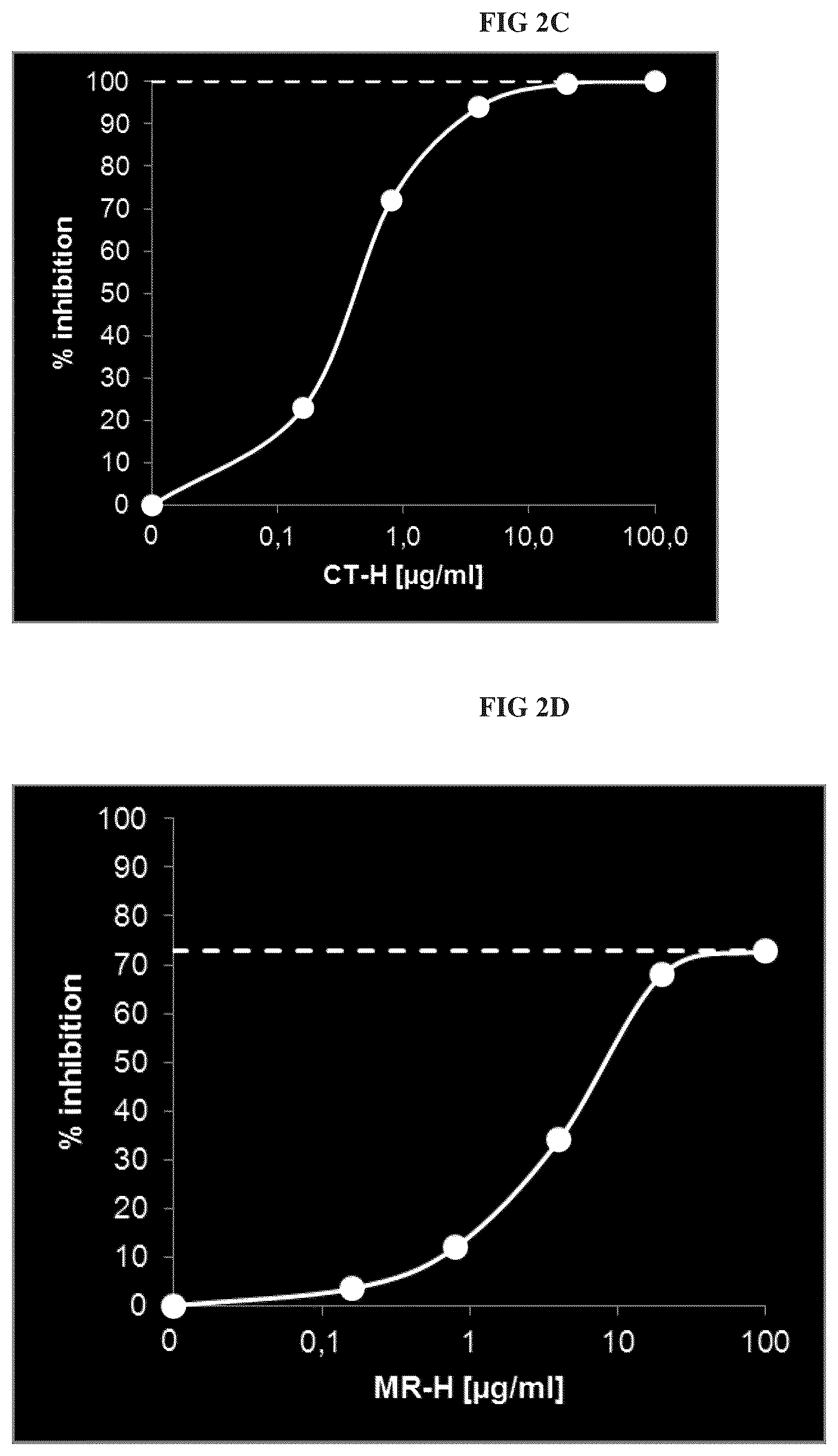 Patent US12338281 Figure 5 – Anti-adrenomedullin antibodies and pharmaceutical compositions thereof