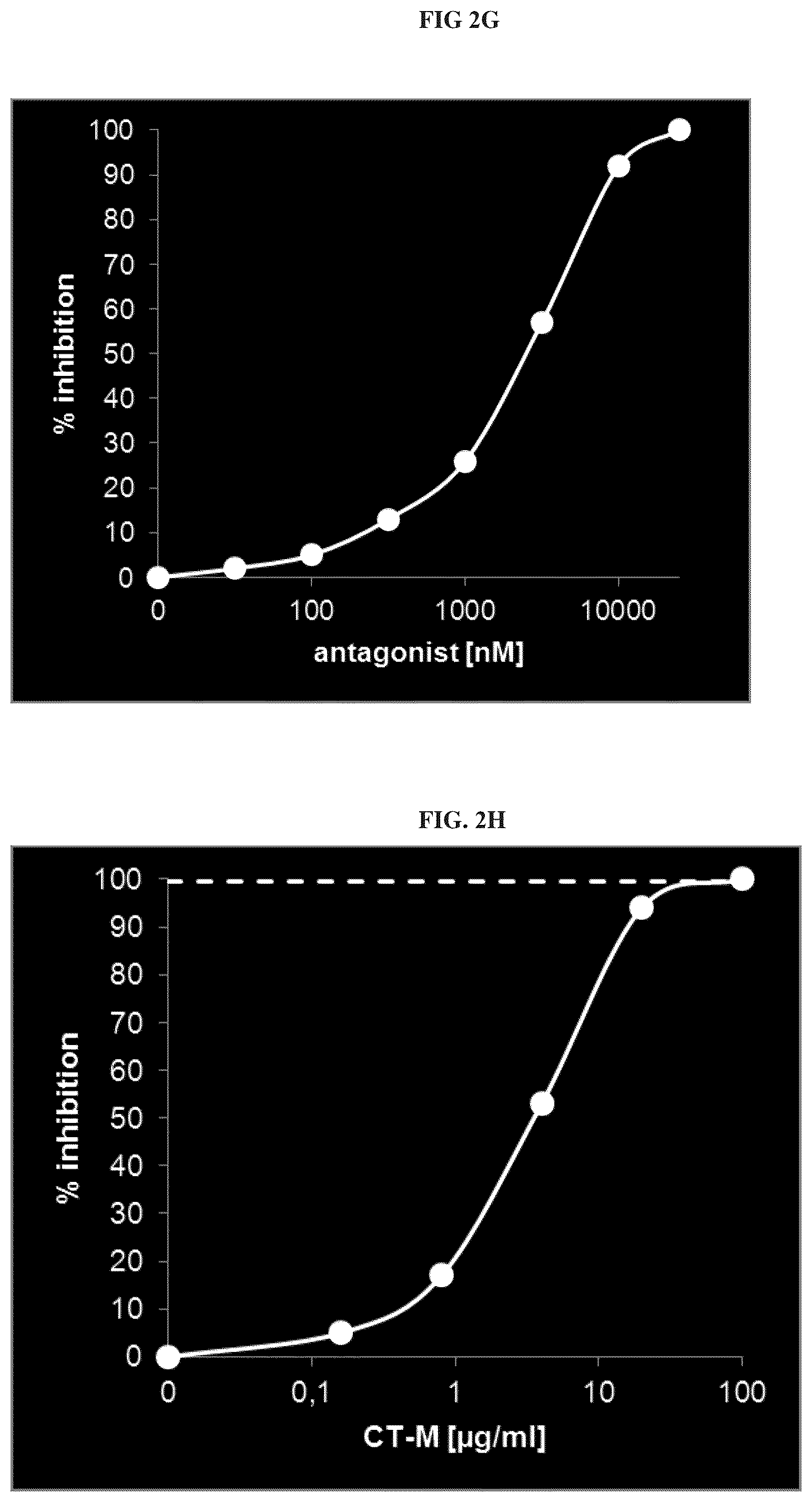 Patent US12338281 Figure 7 – Anti-adrenomedullin antibodies and pharmaceutical compositions thereof