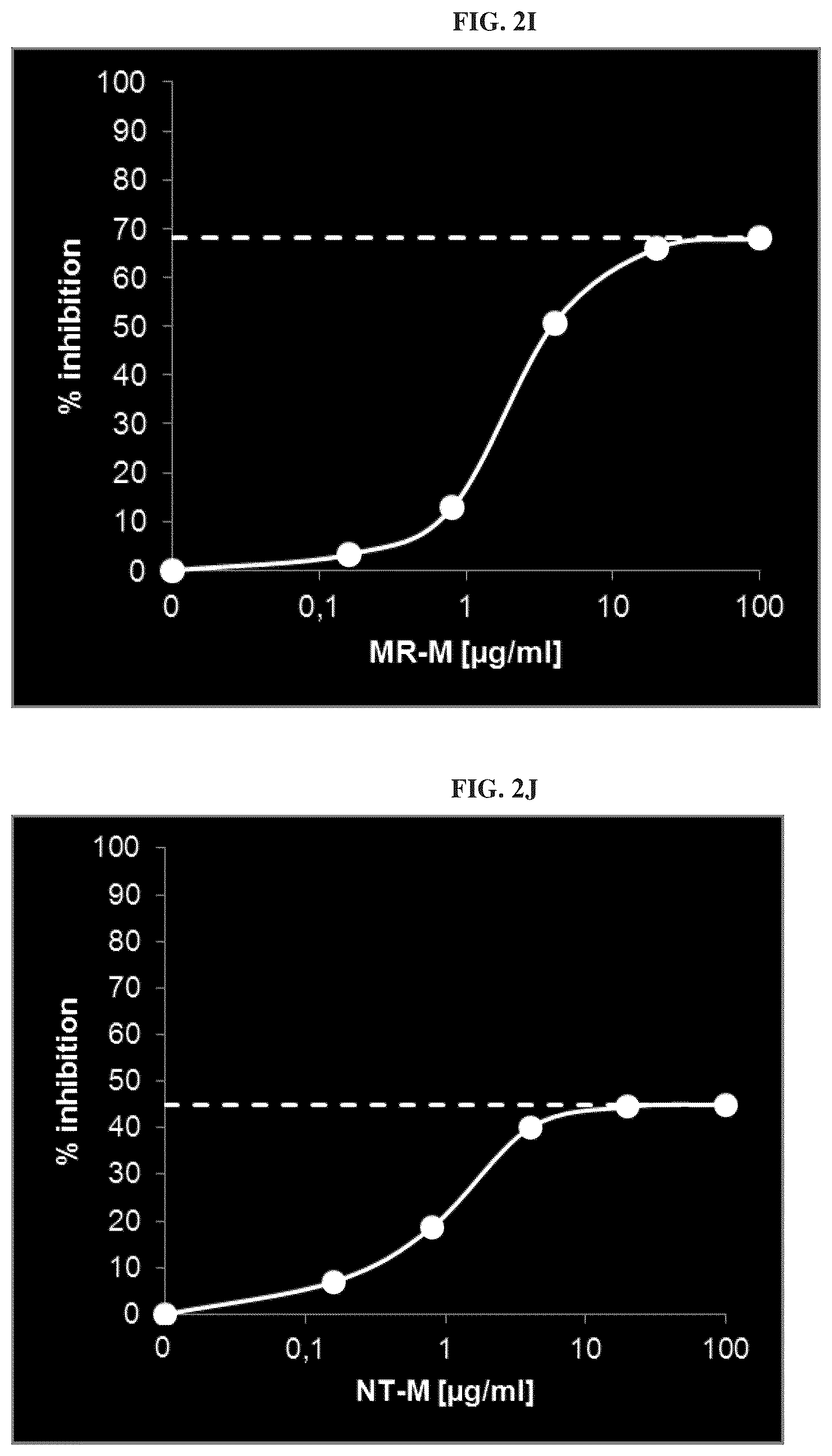 Patent US12338281 Figure 8 – Anti-adrenomedullin antibodies and pharmaceutical compositions thereof