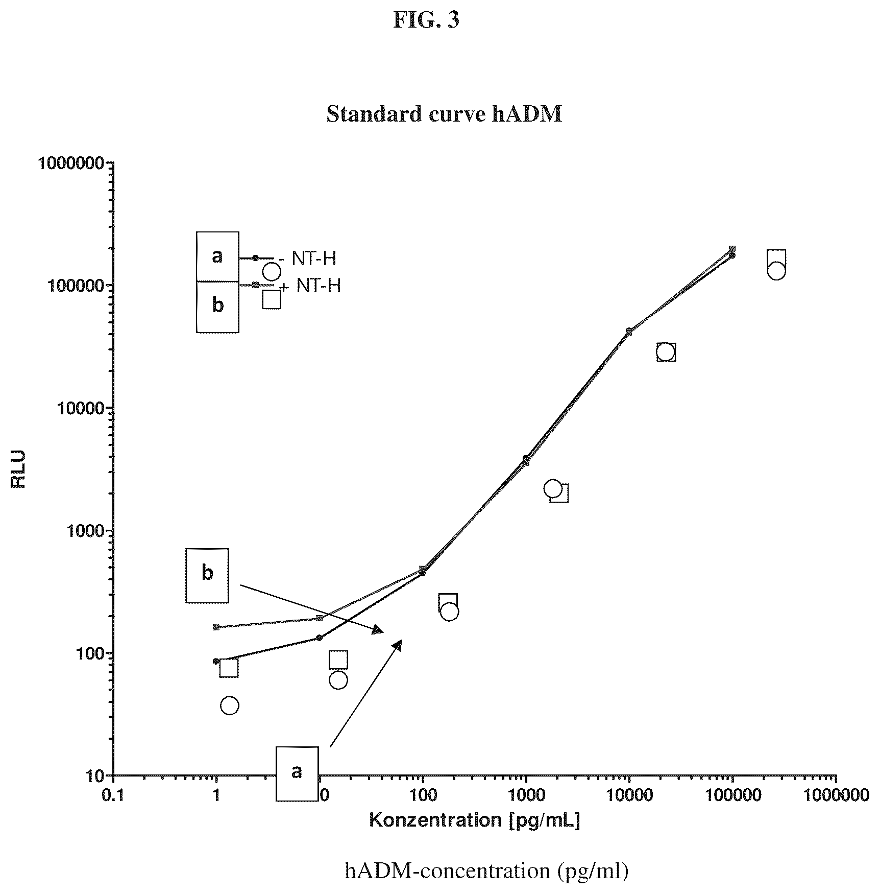 Patent US12338281 Figure 10 – Anti-adrenomedullin antibodies and pharmaceutical compositions thereof