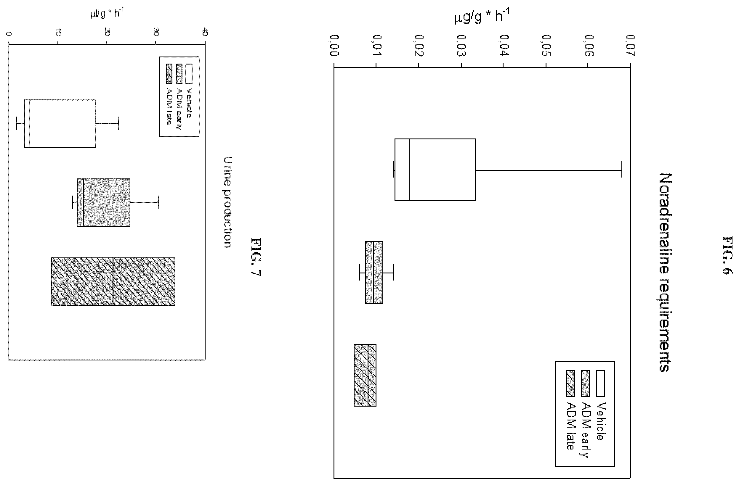 Patent US12338281 Figure 13 – Anti-adrenomedullin antibodies and pharmaceutical compositions thereof