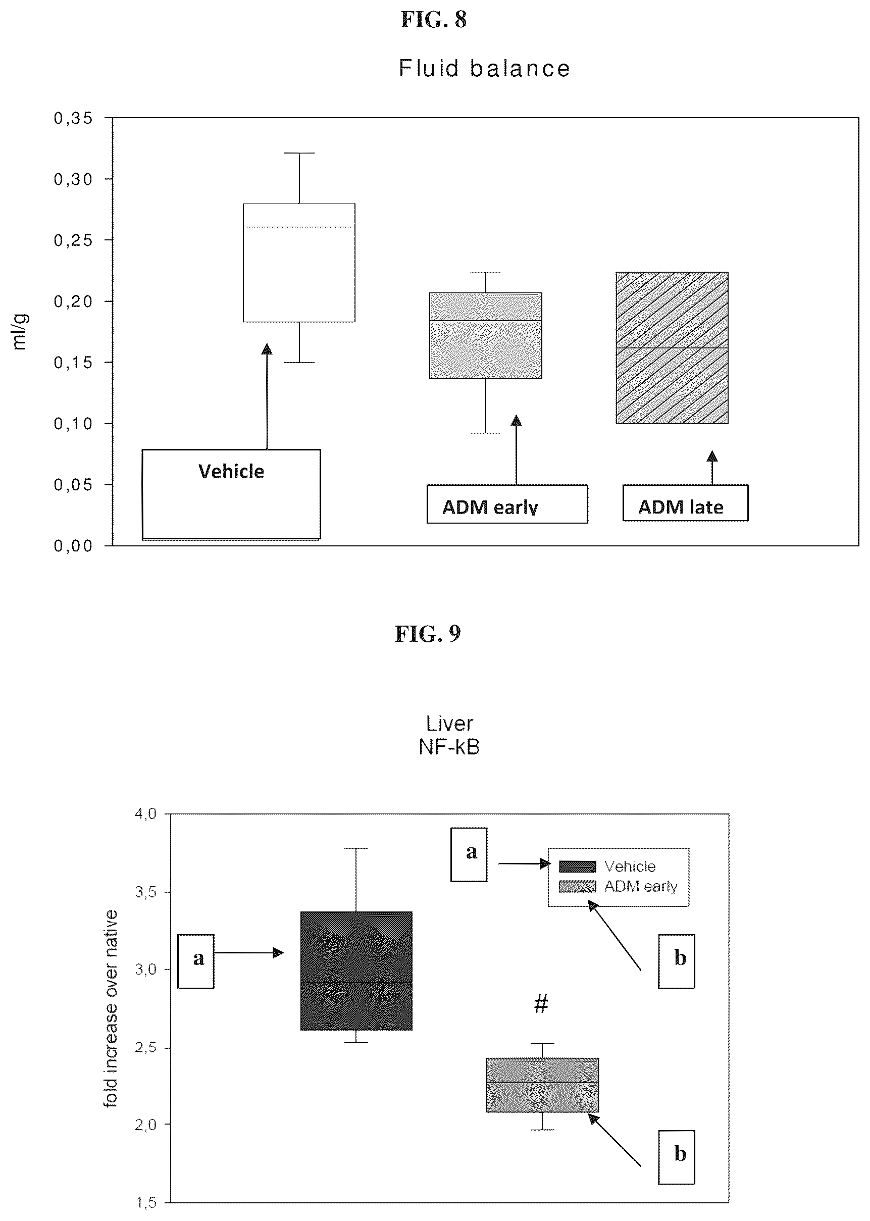 Patent US12338281 Figure 14 – Anti-adrenomedullin antibodies and pharmaceutical compositions thereof