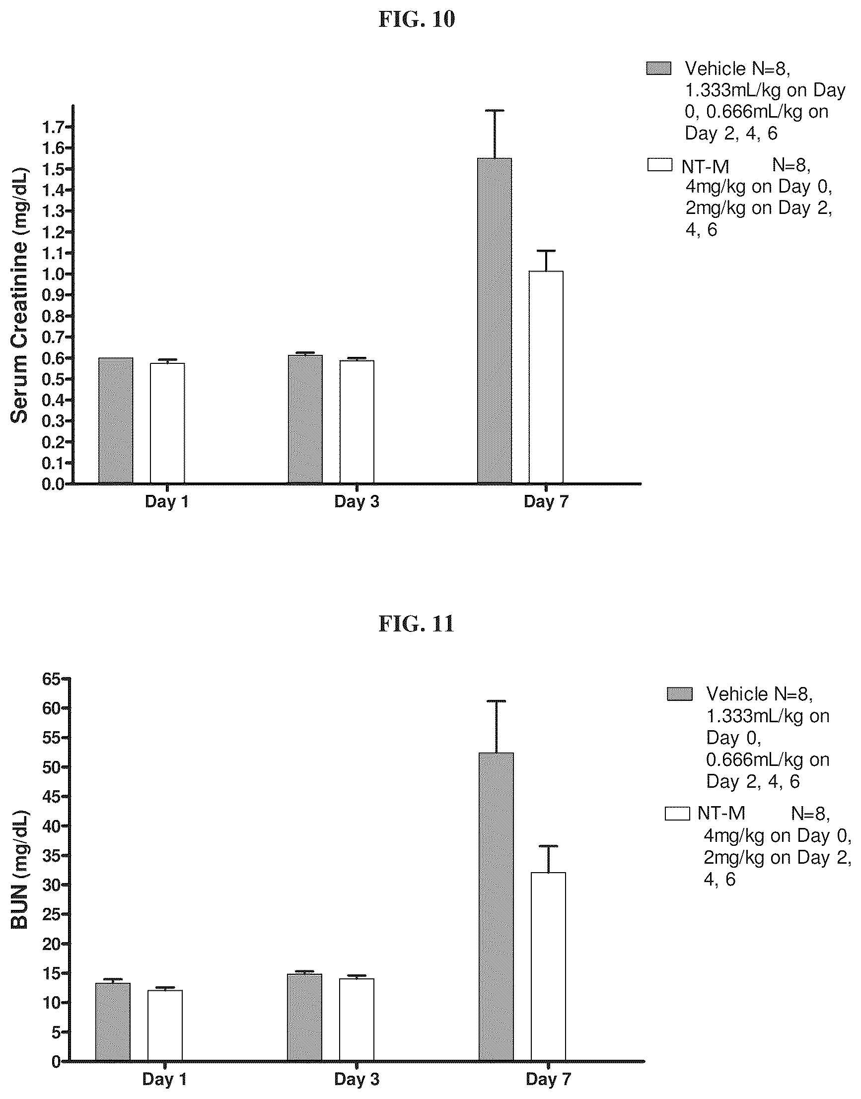 Patent US12338281 Figure 15 – Anti-adrenomedullin antibodies and pharmaceutical compositions thereof