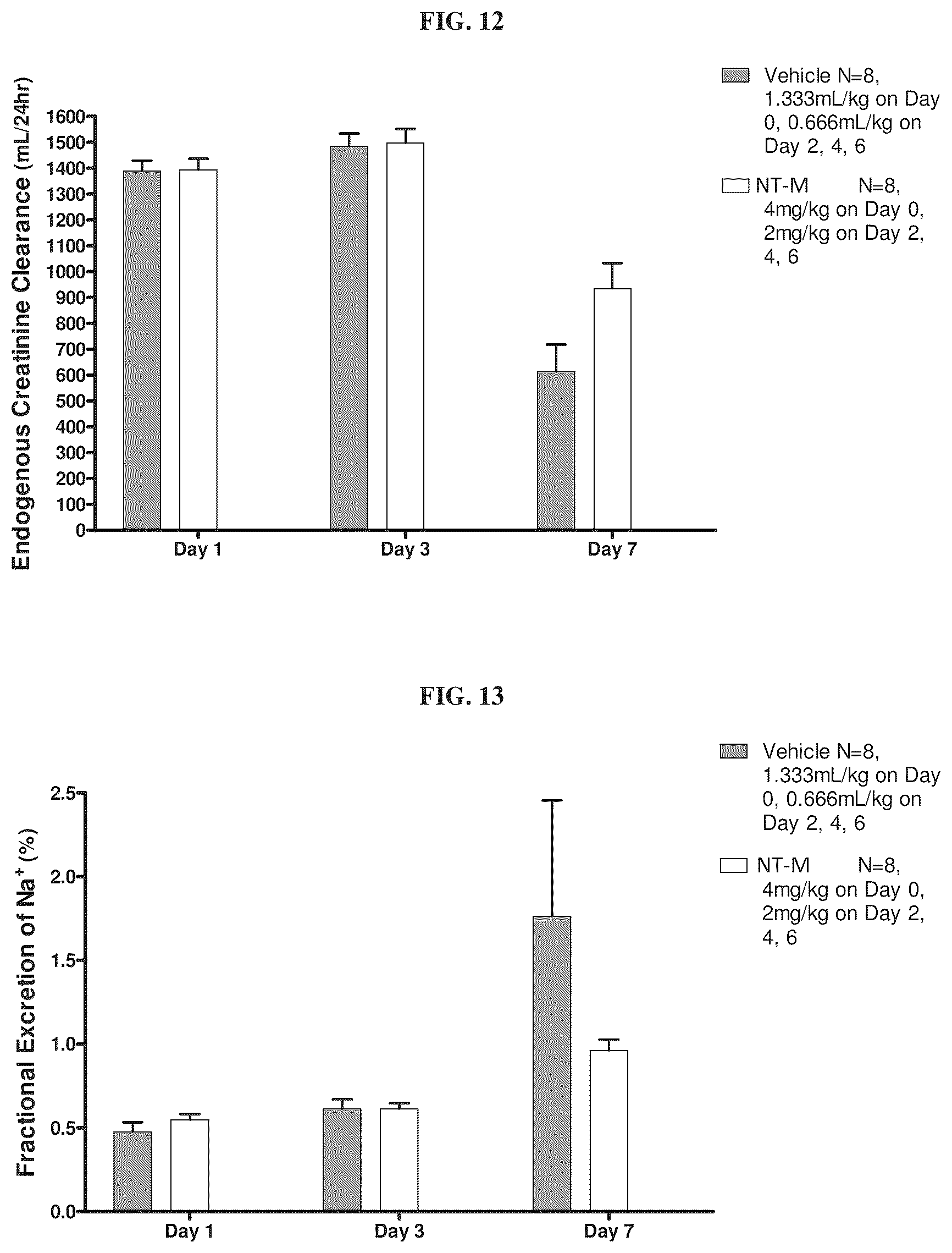 Patent US12338281 Figure 16 – Anti-adrenomedullin antibodies and pharmaceutical compositions thereof