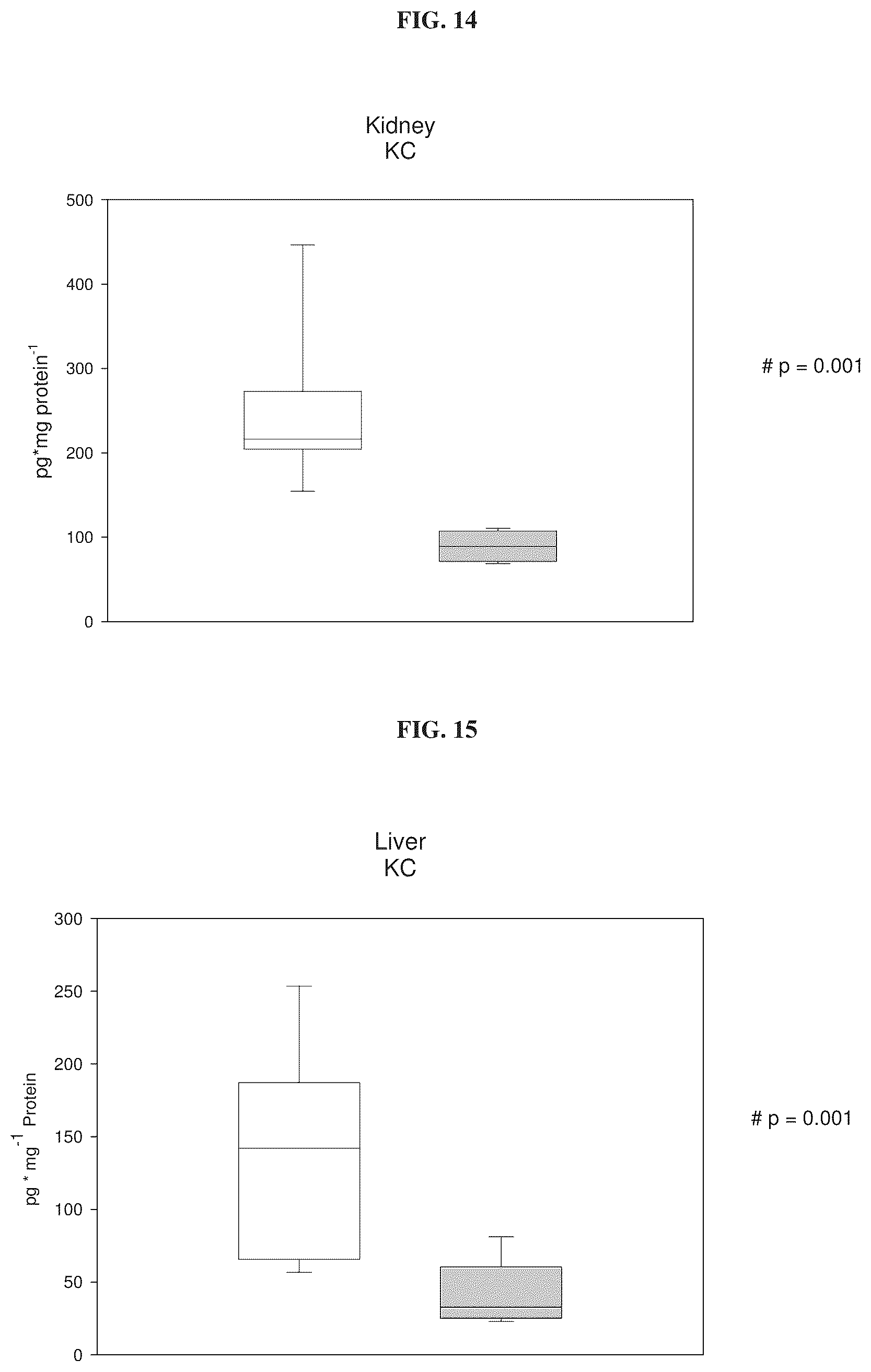 Patent US12338281 Figure 17 – Anti-adrenomedullin antibodies and pharmaceutical compositions thereof
